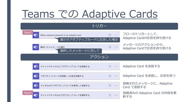 Teams での Adaptive Cards
アクション
トリガー
New!!
New!!
誰かがアダプティブカードに応答した場合
フローのトリガーとして、
Adaptive Cardの応答を待ち受ける
Adaptive Card を送信する
Adaptive Card を送信し、応答を待つ
投稿されたメッセージに、Adaptive
Card で返信する
投稿済みの Adaptive Card の内容を更
新する
選択したメッセージに対して
メッセージのアクションから、
Adaptive Cardで応答を待ち受ける
