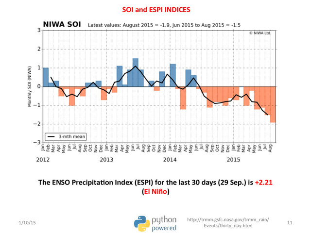 The	  ENSO	  Precipita;on	  Index	  (ESPI)	  for	  the	  last	  30	  days	  (29	  Sep.)	  is	  +2.21	  
(El	  Niño)	  
SOI	  and	  ESPI	  INDICES	  
1/10/15	  
hTp://trmm.gsfc.nasa.gov/trmm_rain/
Events/thirty_day.html	  
11	  
