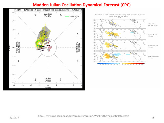 Madden	  Julian	  Oscilla;on	  Dynamical	  Forecast	  (CPC)	  
1/10/15	  
hTp://www.cpc.ncep.noaa.gov/products/precip/CWlink/MJO/mjo.shtml#forecast	  
	  
18	  
