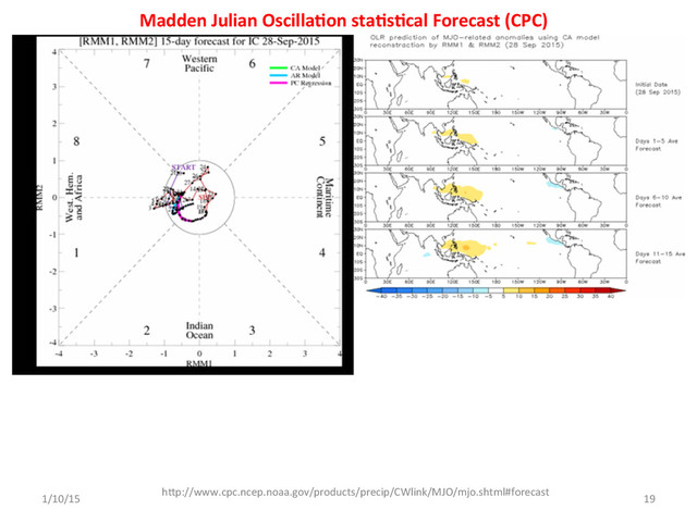Madden	  Julian	  Oscilla;on	  sta;s;cal	  Forecast	  (CPC)	  
1/10/15	  
hTp://www.cpc.ncep.noaa.gov/products/precip/CWlink/MJO/mjo.shtml#forecast	  
	  
19	  
