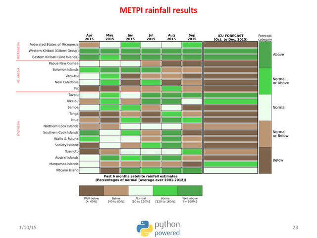 1/10/15	   23	  
METPI	  rainfall	  results	  
