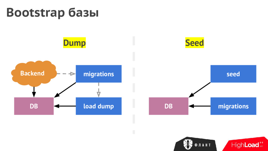 Пет проекты для backend