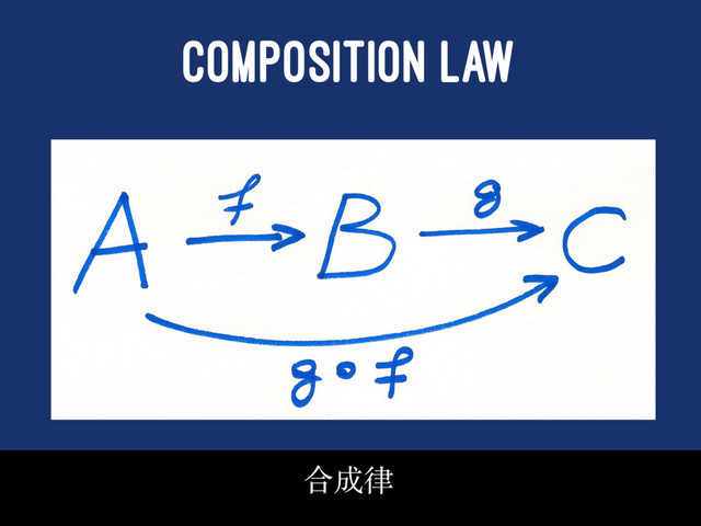COMPOSITION LAW
