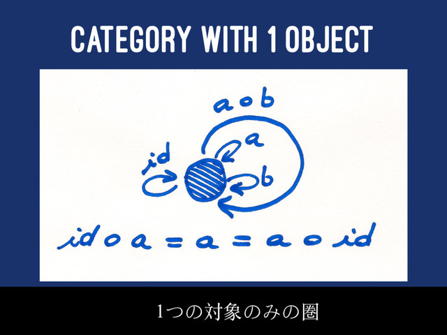 CATEGORY WITH 1 OBJECT

