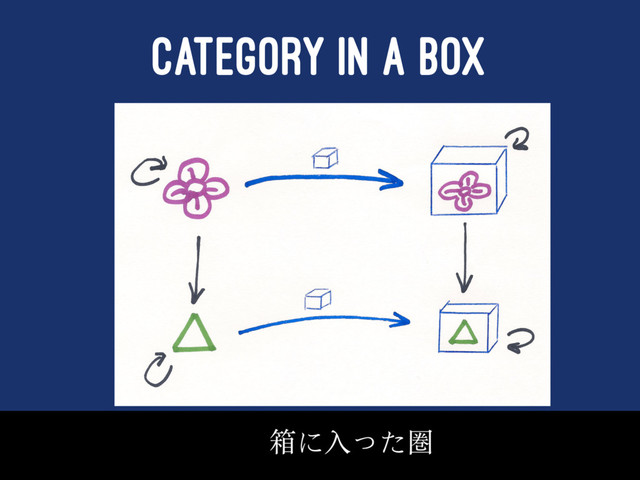 CATEGORY IN A BOX
