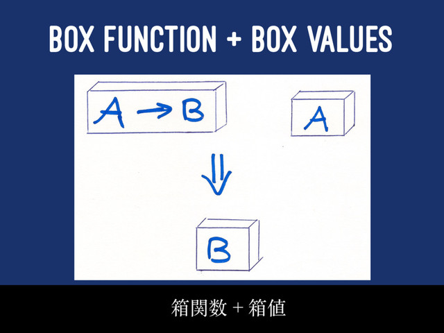 BOX FUNCTION + BOX VALUES
