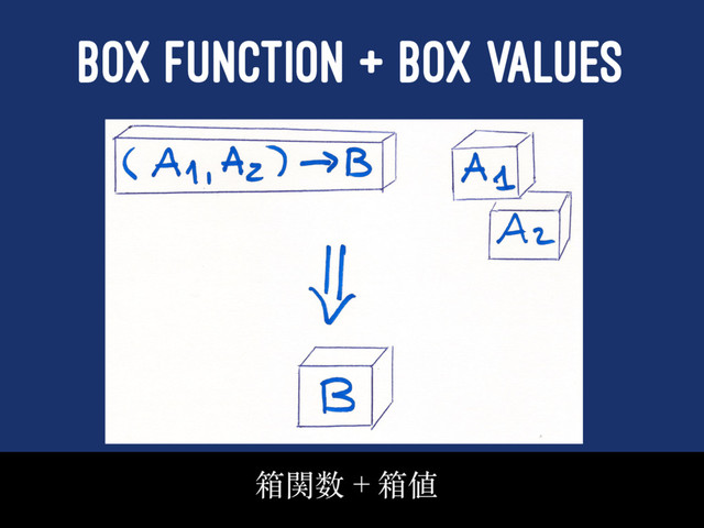 BOX FUNCTION + BOX VALUES
