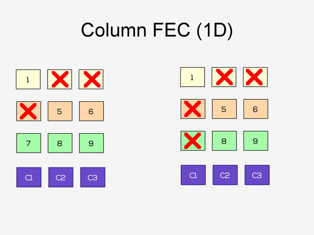 Column FEC (1D)
1 2 3
7 8 9
4 5 6
C1 C2 C3
1 2 3
7 8 9
4 5 6
C1 C2 C3
!
!
!
! !
!
!
