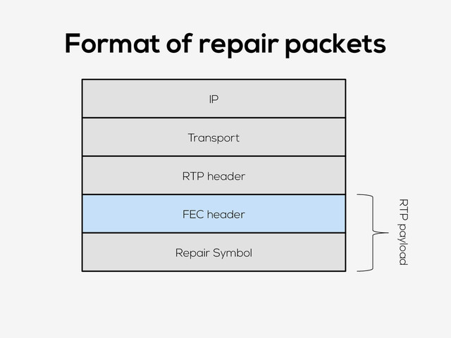 Format of repair packets
IP
Transport
RTP header
FEC header
Repair Symbol
RTP payload
