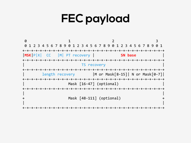 FEC payload
	  
	  	  	  	  	  	  0	  	  	  	  	  	  	  	  	  	  	  	  	  	  	  	  	  	  	  1	  	  	  	  	  	  	  	  	  	  	  	  	  	  	  	  	  	  	  2	  	  	  	  	  	  	  	  	  	  	  	  	  	  	  	  	  	  	  3	  
	  	  	  	  	  	  0	  1	  2	  3	  4	  5	  6	  7	  8	  9	  0	  1	  2	  3	  4	  5	  6	  7	  8	  9	  0	  1	  2	  3	  4	  5	  6	  7	  8	  9	  0	  1	  
	  	  	  	  	  +-­‐+-­‐+-­‐+-­‐+-­‐+-­‐+-­‐+-­‐+-­‐+-­‐+-­‐+-­‐+-­‐+-­‐+-­‐+-­‐+-­‐+-­‐+-­‐+-­‐+-­‐+-­‐+-­‐+-­‐+-­‐+-­‐+-­‐+-­‐+-­‐+-­‐+-­‐+-­‐+	  
	  	  	  	  	  |MSK|P|X|	  	  CC	  	  	  |M|	  PT	  recovery	  |	  	  	  	  	  	  	  	  	  	  	  	  SN	  base	  	  	  	  	  	  	  	  	  	  	  	  |	  
	  	  	  	  	  +-­‐+-­‐+-­‐+-­‐+-­‐+-­‐+-­‐+-­‐+-­‐+-­‐+-­‐+-­‐+-­‐+-­‐+-­‐+-­‐+-­‐+-­‐+-­‐+-­‐+-­‐+-­‐+-­‐+-­‐+-­‐+-­‐+-­‐+-­‐+-­‐+-­‐+-­‐+-­‐+	  
	  	  	  	  	  |	  	  	  	  	  	  	  	  	  	  	  	  	  	  	  	  	  	  	  	  	  	  	  	  	  	  TS	  recovery	  	  	  	  	  	  	  	  	  	  	  	  	  	  	  	  	  	  	  	  	  	  	  	  	  	  |	  
	  	  	  	  	  +-­‐+-­‐+-­‐+-­‐+-­‐+-­‐+-­‐+-­‐+-­‐+-­‐+-­‐+-­‐+-­‐+-­‐+-­‐+-­‐+-­‐+-­‐+-­‐+-­‐+-­‐+-­‐+-­‐+-­‐+-­‐+-­‐+-­‐+-­‐+-­‐+-­‐+-­‐+-­‐+	  
	  	  	  	  	  |	  	  	  	  	  	  	  	  length	  recovery	  	  	  	  	  	  	  	  |M	  or	  Mask[8-­‐15]|	  N	  or	  Mask[0-­‐7]|	  
	  	  	  	  	  +-­‐+-­‐+-­‐+-­‐+-­‐+-­‐+-­‐+-­‐+-­‐+-­‐+-­‐+-­‐+-­‐+-­‐+-­‐+-­‐+-­‐+-­‐+-­‐+-­‐+-­‐+-­‐+-­‐+-­‐+-­‐+-­‐+-­‐+-­‐+-­‐+-­‐+-­‐+-­‐+	  
	  	  	  	  	  |	  	  	  	  	  	  	  	  	  	  	  	  	  	  	  	  	  	  	  	  Mask	  [16-­‐47]	  (optional)	  	  	  	  	  	  	  	  	  	  	  	  	  	  	  	  	  	  	  	  |	  
	  	  	  	  	  +-­‐+-­‐+-­‐+-­‐+-­‐+-­‐+-­‐+-­‐+-­‐+-­‐+-­‐+-­‐+-­‐+-­‐+-­‐+-­‐+-­‐+-­‐+-­‐+-­‐+-­‐+-­‐+-­‐+-­‐+-­‐+-­‐+-­‐+-­‐+-­‐+-­‐+-­‐+-­‐+	  
	  	  	  	  	  |	  	  	  	  	  	  	  	  	  	  	  	  	  	  	  	  	  	  	  	  	  	  	  	  	  	  	  	  	  	  	  	  	  	  	  	  	  	  	  	  	  	  	  	  	  	  	  	  	  	  	  	  	  	  	  	  	  	  	  	  	  	  	  |	  
	  	  	  	  	  +	  	  	  	  	  	  	  	  	  	  	  	  	  	  	  	  	  	  	  	  Mask	  [48-­‐111]	  (optional)	  	  	  	  	  	  	  	  	  	  	  	  	  	  	  	  	  	  	  +	  
	  	  	  	  	  |	  	  	  	  	  	  	  	  	  	  	  	  	  	  	  	  	  	  	  	  	  	  	  	  	  	  	  	  	  	  	  	  	  	  	  	  	  	  	  	  	  	  	  	  	  	  	  	  	  	  	  	  	  	  	  	  	  	  	  	  	  	  	  |	  
	  	  	  	  	  +-­‐+-­‐+-­‐+-­‐+-­‐+-­‐+-­‐+-­‐+-­‐+-­‐+-­‐+-­‐+-­‐+-­‐+-­‐+-­‐+-­‐+-­‐+-­‐+-­‐+-­‐+-­‐+-­‐+-­‐+-­‐+-­‐+-­‐+-­‐+-­‐+-­‐+-­‐+-­‐+	  
	  
