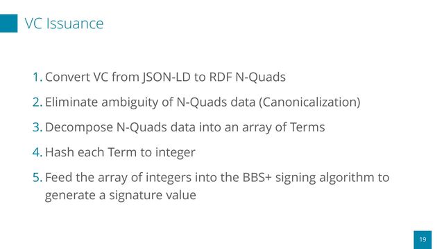 VC Issuance
19
1. Convert VC from JSON-LD to RDF N-Quads
2. Eliminate ambiguity of N-Quads data (Canonicalization)
3. Decompose N-Quads data into an array of Terms
4. Hash each Term to integer
5. Feed the array of integers into the BBS+ signing algorithm to
generate a signature value
