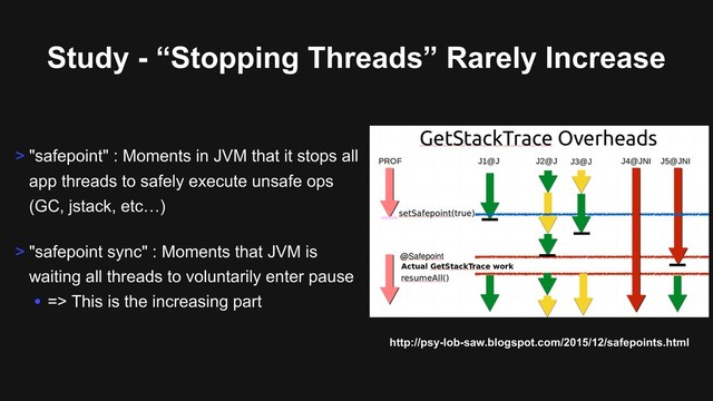 Study - “Stopping Threads” Rarely Increase
http://psy-lob-saw.blogspot.com/2015/12/safepoints.html
> "safepoint" : Moments in JVM that it stops all
app threads to safely execute unsafe ops
(GC, jstack, etc…)
> "safepoint sync" : Moments that JVM is
waiting all threads to voluntarily enter pause
• => This is the increasing part
