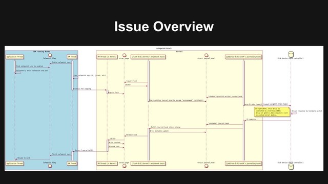 Issue Overview
