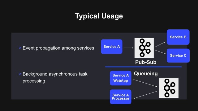 > Background asynchronous task
processing
> Event propagation among services
Typical Usage
Service A
Service B
Service C
Service A
WebApp
Service A 
Processor
Queueing
Pub-Sub

