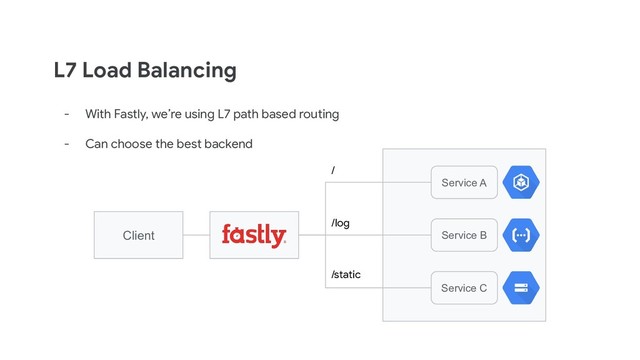 L7 Load Balancing
- With Fastly, we’re using L7 path based routing
- Can choose the best backend
Service A
Service B
Service C
/
/log
/static
Client
