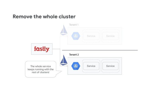 Remove the whole cluster
Service Service
Service Service
Tenant 1
Tenant 2
The whole service
keeps running with the
rest of clusters!
