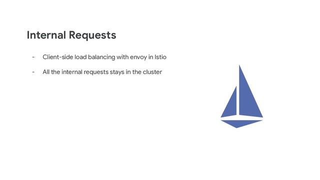 Internal Requests
- Client-side load balancing with envoy in Istio
- All the internal requests stays in the cluster
