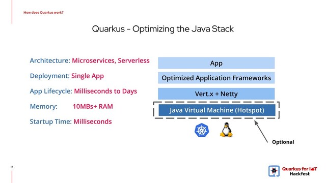 Quarkus - Optimizing the Java Stack
14
Optimized Application Frameworks
Vert.x + Netty
Architecture: Microservices, Serverless
Deployment: Single App
App Lifecycle: Milliseconds to Days
Memory: 10MBs+ RAM
Startup Time: Milliseconds
Java Virtual Machine (Hotspot)
Optional
App
How does Quarkus work?
