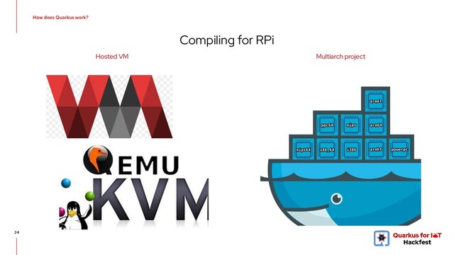 Compiling for RPi
24
How does Quarkus work?
Hosted VM Multiarch project

