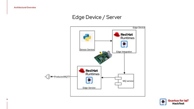 Architectural Overview
9
Edge Device / Server
