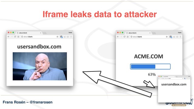 Frans Rosén – @fransrosen
Iframe leaks data to attacker
usersandbox.com
ACME.COM
usersandbox.com
