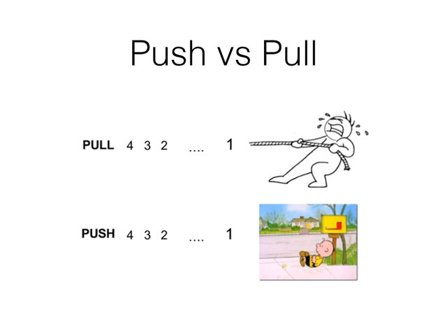 Push vs Pull
