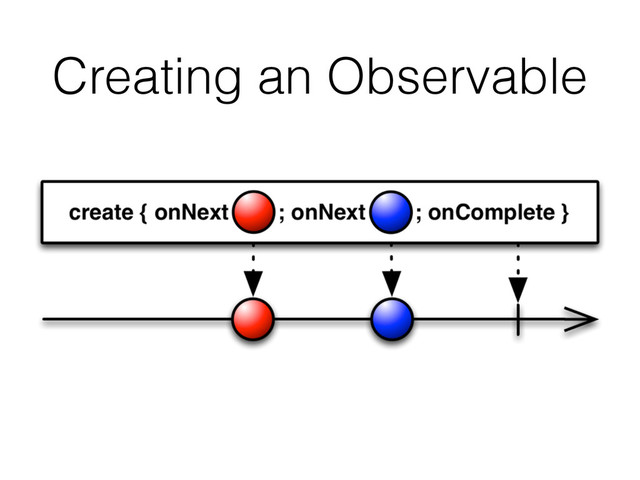 Creating an Observable
