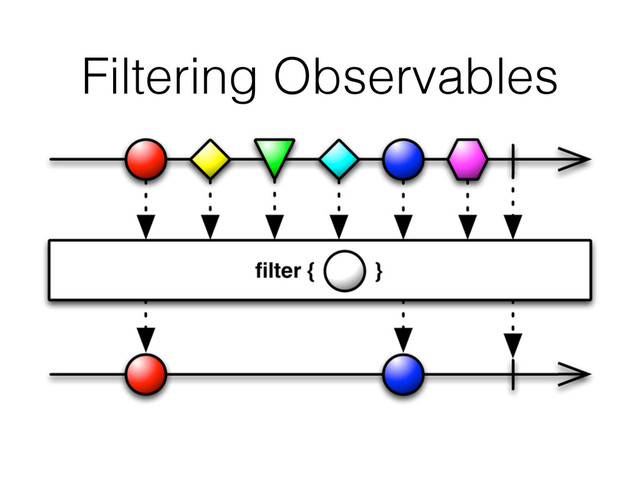 Filtering Observables
