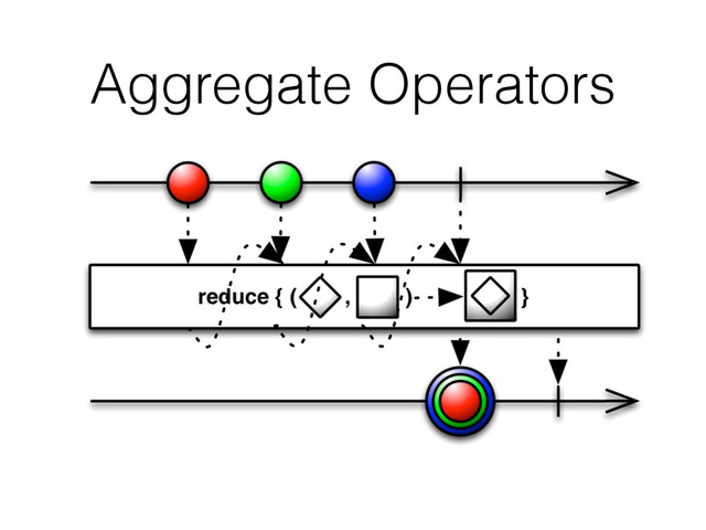 Aggregate Operators
