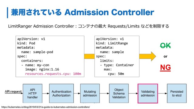 LimitRanger Admission Controller︓コンテナの最⼤ Requests/Limits などを制限する
݉༻͞Ε͍ͯΔ "ENJTTJPO$POUSPMMFS
https://kubernetes.io/blog/2019/03/21/a-guide-to-kubernetes-admission-controllers/
apiVersion: v1
kind: LimitRange
metadata:
name: sample
spec:
limits:
- type: Container
max:
cpu: 50m
apiVersion: v1
kind: Pod
metadata:
name: sample-pod
spec:
containers:
- name: my-con
image: nginx:1.16
resources.requests.cpu: 100m
OK
or
NG
