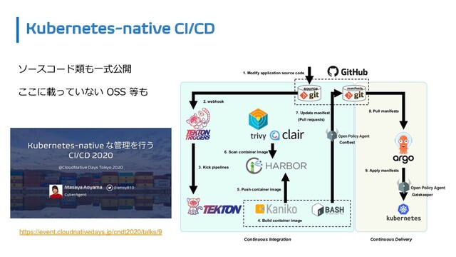 Kubernetes-native CI/CD
2. webhook
7. Update manifest
(Pull requests)
5. Push container image
4. Build container image
1. Modify application source code
8. Pull manifests
9. Apply manifests
3. Kick pipelines
Continuous Integration Continuous Delivery
source manifests
6. Scan container image
Conftest
Gatekeeper
https://event.cloudnativedays.jp/cndt2020/talks/9
ソースコード類も⼀式公開
ここに載っていない OSS 等も
