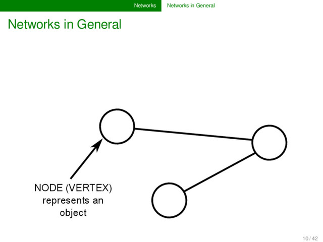 Networks Networks in General
Networks in General
NODE (VERTEX)
represents an
object
10 / 42
