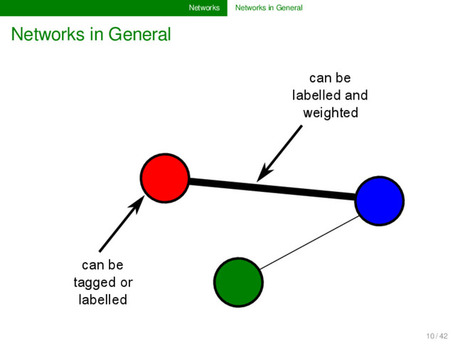 Networks Networks in General
Networks in General
can be
tagged or
labelled
can be
labelled and
weighted
10 / 42
