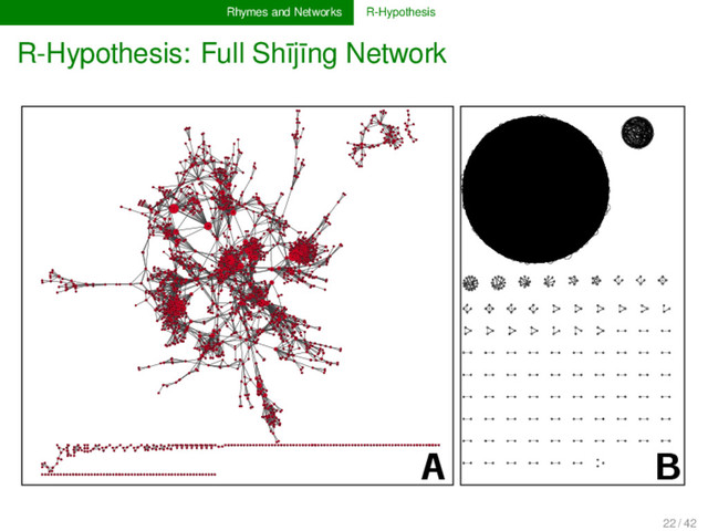 Rhymes and Networks R-Hypothesis
R-Hypothesis: Full Shījīng Network
1
1
1
1
1
1
1
2
1
2
1
1
1
1 1
1
1
1
1
1
1
1
2
1
1
1
1
1
1
1
1
1
1
1
1
1
1
1 1
1
1
1
1
1
1
1
1
1
1
1
1
1
1
1
1
1
1
1
1
1 1
1
2
1
1
1
1
2
1
1
2
1
1
1
1
2
1
1
1
1
1
1
1
1
1
1
1
1 1
3
1
1
1
1
1
1
1
1
1
2
1
2
1
1
1
2
1
2
1
1
1
1
1
1 1
1
1
1
1
1
1
1
1
1
1
1
1
1
1
1
2
1
1
1
1
1
1
1
1
1
1
1
1
1
1
1
1
1
1
3 1
1
1
1
1
1
1
1
1
1
1
1
1
1
1
1
1
1
1
1
1 1
1
1
1
1
1
1
1
1
1
1
1
1
2
1
1
1
1
2
1
1
1 1 1
1
1
1
1
1
1
1
1
2
1
1
1
1
1
1
3
1
1
1
1
1
1
1 1
1
1
1
1
1
1
1
1
1
1
1
1
1
1
1
1
3
1
1
1
1
1
1
8
2
1
2
1
3
2
1
1
1
1
1
1
1
1
1
3
2
1
1
1
1
1
1
1
1
1
1
1
1
1
1
1
1
1
1
2
1
1
1 1
1
2
1
1
1 1 1
1
1
1
1
1
1
1
1
1
1
1
1
1
1
1
1
1
1
1
1
1
1
1
1
1
1
1
1
1 1
1
1 1
1
1
1
1
1
2
1
1
1
1
1
1
1
1
1
1
1
1
1 1
1
1
1
1
1
1
1
1
1
2
1
1
1
1
1
1
1
1
1
1
1
1
1
1
1
1
1
1
1
1
1
1
1
2
1
1
1
1
1
1
1
1
1
1
1
1
1
1
1
2
1
1
2
1
1
1
1
1
1
1
1
1
1
1
1
1
1
1
1
1
1
1
1
1
1
1
1
1
1
1
1
1
1
1 1
1
1
1
1
1
1
1
1
1
1
2
1
2
2
1
2
1
1
1
1
2
1
1
2
1
1
1
1
1
1
1
1
1
1
1
1
1
1
1
2
1
1
1
1
1
1
1
1
1
1
1
1
1
1
2
1
1
1
1
1
1
3
1
1
1
1
1
3
1
1
1
1
1
2
3
1
1
2
1
1
1
1
1
1
1
1
1
1
1
1
1
1
1
1
1
1
1
1
2
1
1
1
1
1
1
1
1
2
2
1
1
1
1
1
1
1
1
1
1
2
1
1
1
1
1
2
2
1
1
1
2
1
1
1
1 1
1
1
1
1
1
1
1
1
1
1
1
1
1 1
1
1
1
1
1
1
1
1
1
1
1 1
1
1
1
1
1
1
1
1
1
1
1
1
1
1
1
1
2
1
1
1
1
1
1
1
2
3
1
1
1
1
1
1
1
2
2
2
1
1
2
1
1
1
1
1
1
1
1
1
1
1
1
1
1
1
1
1
1
1
1
1
2
1
1
1
1
1
1
1
1
1
1
1
1
1
1
1
1
1
1
1
1
1
1 1
1
1
1
1
1
1
1
1
1
1
1
1
1
1
1
1
1
1
1
1
1
1 1
1
1
3
1
1
1
1
1
1
1
1
1
1
1 1
1
1
1
1
1
1
1
1
1
1
1
1
1
1
1
1
1
2
1
1
1
1 2
1
1
1
2
1
1
2
1
1
2
1
1
1
1
1
1
1
1
2
1
1
1
1
1
1
1
1
1
1
1
1
1
1
1
1
1
1
1
2
1
1
1
1
1
1
1
1
1
1
1
1
1
1
1 1
1
1
1
1
1
1
1
1
1
1 1
1
2
1
1
1
1
2
1
1
1
2
2
1
1
1
1
1
1
1
1
1
1
1
1
1
1
1
1
1
1
2
1
1
1
1
1
1
1
1
1
1
1
1
1
1
1
1
1
1
1
1
1
1
1
1
1
1 2
1
3
1
1
1
1
1
1
1
1
1
1
4
1
1
2
1
2
2
1
1
1
1
1
1
1
1
1
1
1
1
3
1
2 1
1
1
1
1
1
1
1
1
1
1
1
1 1
1
1
1
2
1
1
1
1
1
1
1
1
1
1
1
1
1
1
1
1
1
1
1
1 1
1
1
1
1
1
1
1
1
1
1
1
1
1
1
1
1
1
1
1
1
1
1
1 1
1
1
1
1
1
1
1
1
1
1
1
1
1
1
1
1
1
1
1
1
1
1
1
1
1
1
1
2
1
1
1
1
1
1
1
2
2
1
1
1
1
1
2
2
1
1
1 1
3
1
1
1
1
1
1
2
2 1
1
1
2
1
1
3
1
2
3
1
1
1
1
1
1
1
2
1 3
1
1
1
1
1
2
2
1
2
1
1
3
1
1
1
1
1
1
2
2
1
1
1
2
1
1
1
1 3
1
2
1
1
1
1
1
1
1
3
2
1
1
3
2
1
3
2
1
3 1
3
1
1
4
1
2
1
1
1
2
1
1
1
2
2
1
1
2
1 1
1
1
1
1
1
1
1
2
1
1
2
1
1
1
1
1
1
1 2
1
1
1 1
1 2
1
1
1
1
1
1
1
2
2
1
1
2
2
1
1
1
1
1
1
1
1
1
1
1
1
2
1
2
1
1
1
1
1
1
1
2 1
1
1
2
2
1
2
1
1
2
1
1
1
1
2
1
1
2
1
1
1
1
1
1
1
1
1
1
1
2
2
1 1
1
2
2
1
2
1
1
1
1
2
1
1
1
2
1
1
1
1
1
1
1
1
1
1
1
1
1
1
1
1
2
1
1
1
1
1
1
1
1
1
2 2
1
1
1
1
2
1
1
1
1
1
1
1
1
1
1
1
1
1
1
1
1
2
1
2
1
1
3
1
1
1
1
1
1
1
1
1
1
1
1
1
1
1
1
3
1
1
1
1
1
1
2
1
2
1
1
1
1
1
1
1
1
1
1
1
1
1 1
1
1
1
1
1
1
1
1
1
1
1
1
1
1
1
1
2
1
2
1
1
1
1
1
1
1
1
1
1
1
1
1
1
1
1
1
1
1
1
1
1
1
1
1
1
1
2
1
1
1
1
1
1
1
1
1
1
1
1
1
1
1
1
1
1
1
1
1
1
1
1
1
1
1
1
1 1
1
1
1
1
1
2
1
1
1
1 1
1
1
1
1
1
1
1
1
1
1
1
1
1
1
1
1
1
1
1
1
1
1
1
1
1
1
1
1
1
1
1
1
1
1
1
1
2
2
1
1
1
1
1
1
1
2
1
1
1
1
1
1
1
1
1
1
1
1
1
1
1
2 1
2
1
1
3
1
6
1
1
1
1
1
1
1
1
1
1
1
2
1
1
1
1
1
1
1
1
1
1
1
1
1
1
1
1
1
1
1
1
1
1
1
1
1
1
1
2 1
1
1
1
1
1
1
1
1
1
1
1
3
2
1
1
1
1
1
1
2
1
1
1
2
1
1
4
1
4
1
2
3
1
1
1
1
1
1
1
1
1
2
1
1
1
1
1
1
1
1
1
1
2
2
1
1
1
1
1
1
1
1
1
1
1
1
1
1
1
1
1
1
1
1
1
1
1
1 1
1
1
1
1
1
2
1
2
1
1
1
1
1
1
1
1
1
1
2
1
1
1
1
1
1
1
1
1
1
1
1
1
1
1
1
1
1
1
1 1
1
1
1
1
1
1
1
1
1
1
2
3
1
1
1
1
1
1
1
1
1
1
1
1
1
1
1
1
1
2
3
1
3
5
1
1
1
4
1
1
1
1
2
1
2
1
1
1
1
1
1
1
2
1
4
1
1
1
1
1
1
1
1
1
1
1
1
1
1
1
1
1
1 1
1
1
1
1
1
1
1
1
1
1
1
1 1
1 1
1
1
1
1
1
1
1
1
2
1
1
1
1
1
1
1
1
2
1
1
1
1
1
1
1
1
1
2
1
1
2
1
1
1
1
1
1
1
1
1
1
1
1
1
1
1
1
1
1
1
1 1
1
1
1
1
1
1
1
1
2
1
1
1
1
1
2
1 1
1
1
1
1
1
1
1
2
1
1
1 1
1
1
1
1
1
1
1 1
1
1
1
1
1
1
2
1
1
2
2
1
1
1
2
1
1
1
2
1
1
1
2
1
1
1
1
1
1
4
1
1
1
1
1
1
1
1
1
1
1
1
1
1
1
1
1
2
3
1
1
1
4
1
1
1
1
1
1
1
1
1
1
1
1
1
3
1
2
1
1
1
1
1
1
1
1
1
1
1
1
2
1
1
1
2
1 1
1
1
1
1
1
1
1
1
1
1
1
1
1
1
2
1
1
1
1
1
1
1
2
1
1 2
1
1
5
1
1
2
1
1
1
1
1
1
1
1
1
1
1
1
1
1
1
1
1
1
1
1
1
1
1
1
1
1
1
1
1
1
1
1
1
1
1
1
1
1
1
1
1
1
1
1
1
1
1
1
1
2
1
1
1
1
1
1
1
1
1
1
1
1
1
1
1
1
2
2
1
1
1
1 1
1
1
2
1
1
3
1
1
1
1
1
4
1
1
1
1
1
1
1
1
1
1
1
1
1 1
1
1
1
1
1
1
1
1
1
1
1
1
2
1
1
1
1
1
1
1
1
1
1
1
1
1
1
1
1
1
1
1
1
1
1
1
1
1
1
1
1
1
1
1
2
1
1
1
1
1
1
1
2
1
1
1
1
2
1
1
1
2
1 1
1
1
1
1
1
1
1
1
1
1
1
1
2
1
1
1
1
2
1
1
1
1
1
1
1
1
1
1
1
1
1
1
1
1
1
1
1
1
1 1
1 1
1
1
1
1
1
1
1
1
1
1
1
1
1
1
1
1
1
1
1 1
1
2
2
1
1
1
1
1
1
1
1
1
1
1
1 1
2
2
2
1
1
1
1
5
1
1
1
5
1
2
1
2
1
3
1
1
2
1
3
1
1
1
1
1
1
1
1
1
1
1
1
1
1
1
1
1
1
1
1
1
1
1
1
1
1
1
1
1
1
1
1
1
1
1
1
1
1
1
1
1
1
1
1
1
1
1
1
1
1
1
1
1
1
1 1
1
1
1
1
1
1
1
1
1
1
1
1
1
1
1 1
1
1
2
1
1
1 1
1
1
1
2
1
1
1
1 1
1
1
1
1
1
1
1 1
1
1
1
1
1
1
1
1
1
1
1
1
1
1
2
1
1
1
1
1
1
1
1
1
1
1
1
1
1
1
1
1
1 1
1
1
1
1
1
1
1
1
1
1
1
1
1
1
1
1
1
2
1
1
1
1
1
1
1
1
1
1
2
1
1
1
1
1
1
1
1
1
1
1
1
1
1
1
1
1
1
2
1
1
1
1
1
1
1
1 1
2
1
1
1
1
1
1
1
2
1
2
1
1
1
1
1
1
2
1
1
1 1
1
1
2
1
1
3
1
1
1
1
1
2
1
1
1
1 1
1
1
1
1
1
1
1
1
1
2
2
1
1
1
1
1
1
1
2
1
1
1
1
1 1
1
1
1
1
1
1
1
1
1
1
2
1
1
1
1
1
1
1 1
1
2
1
1
2
3
1
1
1
1
1 1
1
1
3
1
1
1
1
1
1
3
1
1
1
2
1
1
1
1
1
1
1
1
1
1
1
1
1
2
1
1
2
1
1
2
1
2
1
1
1
1
1
1
1
1
1
1
1
1
1
1
1
1
1
1
1
1
1
1
1
1
1
1
1
1
1
1
1
1
1
1
1
1
1 1
1
1
1 1
1
1
1
2
1
1
2
1
1
1
1
1
1
1
1
1
1
1
1
1
1
1
1
1
1
1
1
1
1
1
1
1
1
1
1
1
1 1
1
1
1
1
1
2
2
1
1
1
1
1
1
1
1
1
1
1
1
1
1
1
1
2
1
1 1
1
1
1
1
1
1
3
1
1
1
1
2
1
1
2
1
1
1
1
1
1
1
1
1
1
1
1
1
1
1
1
1
1
1
1
1
1
1
2
1
1
1
1
1
1
1
1
1
1
1 1
2
4
1
1
1
1
1
1
1
2
1
1
1
1
1
1
1
1
1
1
1
1
2
2
2
1
1
2
1 1
1
1
1
1
3
1
1
2
1
4
1
2
1
1
2
3 1 1
2
1
1
1
1
1
1
3
1
1
4
1
1
1
1 1
1
2
2
2
1
1
2
1
1
1
1
1
5
1
1
1
1 1
2
1
1
1
1
1
3
1
1
1
2
1
2
1
1
1
2
1
1
1
1
2
1
3
1
1
1
2
2 1
1
1
1
1
2
2
1
1
1
1
1
1
1
1
1
1
1
1
1
1
2
1
1
1
1 1
1
1
1
1
1
3
1
1
1
1
2
1
2
1
1
1
1
1
1
1
1
3
2
1
1
2 1
2
1
1
2
1
1
1
1
1
1
1
2
1
1
1
1
1
1
1
1
1
1
1
1
2
2
1
1
1
1
1
1
1
1
1
1
1
1
1
1
1
2
1
1
1
1 1
1
1
1
1
1
1
1
2
1
1
1
1
1
1
2
1
1
1
1
1
1
1
1
1
1
1
1 1
1
1
1
1
1
1
1
1
1
1
1
1
1
1
1
1
1
1
1
1
1
1
1
1
1
1
1
1
1
1
1
1
1
1
1
1
1
1
1
1
1
1
1
1
1
1
1
1
1
1
1
1
1
1
1
1
2
1
1
1
1
1
1
2
1
2
1
1
1
2
1
2
1
1
1
1
1
2
1
1
1
1
1
1
1
1
1
1
1
1
1
1
1
1
1
1
2
1
1
2
1
1
1
1
2
2
1
2
1
2
1
2
5
1
4
1
1
1
1
1
1
2
3
1
1
1
1
2
1
2
1
1
1
1
1
1
1
1
1
1
1
7
1
1
2
3
1
2
3
1
1
1
3
1
1
2
1
1
1
1
9
1
1
1
1
1
1
1
1
1
1
1
2
1
2
1
1
1
1
2
1
1
1
1
1
3
2
2
1
2
1
1
1
1
1
3
2
2
1
4
1
1
1
1
1
1
1 1
1
1
1
1
2
1
1
2
1
1
2
1
1
2
1
1
1
1
1
1
1
1
1
3
1
1
1
1 2
3
1
1
1
1
1
1
1
2 1
2
1
1
1
2
1
1
2
1
1
1
4
2
1
2
1
1
1 1
1
1
2
2 1
1
1
1
1
1
2
4 1
1
1
1
1
1
1
1
1
1
1
5
2
1
1
1
1
1
1
1
1
1
2
1
1 1
1
1
1
1
1
1
2
2
1
1
1
1
1
1
1
1
1
1
1
1
1
1
1
1
1
1
1
1
1
1
1
1
1
1
1
1
1
1
1
1
1
1
1
1
1
1
1
1
1
1
2
1
1
2
1
1
2
1
1
1
1
1
1
1
1
1
1
1
1
1
1
1
1
1
2
1
1
1
1
1
1
1
1
1
1
1
1
1
1
1
1
1
1
1
1
1
1
1
1
1
1
1
1
1
1
1
1
1
1
1
1
1
1
1
1
1
1
1 1
1
1
1
2
1
1
1
1
1
1
2
1
1
1
1
1
1
1
1
1
1
1
1
1
1
1
1
1
1
1
1
2
1
1
1
1
1
1
1
1
1
1
1
1 1
1
1
1
1
1
1
1
1
2
1
1
1
2
1
1
1
1
1
1
1
1
1 1
1
1
1
1
1
1
1
1
1
1
1 1
1
1
1
1
1
1
1
1
1
1
1
1
1
1
1
1
1
1
2
1
1
1
1
1
1
1
1
2
1
1
1
1
1
1
1
1
1
1
1
1
1
1
1
1
2
1
1
1
1
1
1
1
1
1
1
1
1
1
1
1
1
1
1
2
1
1
1
1
1
1
1
1
1
1
1
1
1
1
1
2
1
2
2
1
1 1
1
1
1
1
1
1
1
1
1
1
1
1
1
2
2
1
1 1
1
1
1
1
1
1
1
1
1
1
1
1
1
1
1
1
1
1
2
1
1
1
1
1
1
1
2
1
2
2
1
2
1
1
1
1
1
1
2
1
1
1
2
1
1
1
1
1
1
1
1
1
1
1
1
1
1
1
1
1
1
3
1
1
1
1
1
1
1
1
1
2
3
2
1
1
1
1
1
1
1
1
1
1
1
1
1
1
1
1
1
1
2
1
1
1
1
1
1
1
1
2
1
1
1
1
1
1
1
1
1
1
1 1 1
1
2
1
1
1
3
1
1
3
1
1
1
1
1
1
1
1
1 1
1
1
1
1
1
1
1
1
1
1
1
1
1
1
1
1
1
1
1
1
1
1
1
1
1
1
1
1
1
1
1
1
1
2
1
1
1
1
1
1
1
1
1
1
1
1
1
1
1
1
1
1
1
1
1
1
1
1
1
1
1
1
1
5
1
1
4
1
1
1
2
1
1
1
1
1
1
1
1
1
1
1
1
2
1
1 1
1
1
1
1
2
1
1
1
1
1
1
1
1
1
1 1
1
1
2
1
2
1
3
1 1
1
1
1
1
1
1
1
11
1
1
1
1
1
1
1
1
1
1
1
1
1
1
1
1
1
1
1
1
1
1
11
1
1
1
1
1
1
1
1
1
1
1
1
1
1
1
1
1
1
1 1
1
1
1
1
1
1
2
1
1
1
1
1
1
1
1
1
1
1
1
1
1
1
1
1
1
1
1
1
1
1
1
1
1
1
1
1
1
1
1
1
1
1
1
1
1
1
1
1
1
1
1
1
1
1
1
1
1
1
1
1
1
1
1
1
1
1 2
1
1
1
1
2
1
1
1
1
1
1
1
1
1
1
1
1
1 1
1
1 1
1
1
1
1
1
1
1
1
1
1
1
1
1
1
1
2
2
1
2
1
1
1
1
1
1
1
1
1
1
1
1
1
1
1
1
1
1
1
1
1
1
1
1 2
1
1
1
1
2
1
1
1
1
1
1
1
1
1
1
1
2
1
1
1
1
1
1
1
1 1
1
1
1
1
1
1
1
1
1
1
1
1
1
1
3
2
1
1
1
1
1
2
1
1
1 1
1
1
1
1
1
1
1
1
1
1
1
1
1
2
2
1
1
1
1
1
1
1
2
1
1
1
1
1 1
1
1
1
1
2
1
1
1
1
1
1
1
1
1
2
1
1 1
3
1
1
1
1
1
1
1
1
1
4
5
1
5
1
1
1
1
1
1
1
2
1
1 1
1
1
1
1
1
1
1
1
1 1
1
1
1
1
1 1
1
1 1 1 1
1
1
1
1
1
1
1
1
1
1
1
1
1
1
1
1
1
1
1
1
1 1
1
1
1
1
1
1
1
1
1
1
1
1
1
1
1
1
2
1
1
1
1
1
1
1
1
1
2
1
1
1
1
1
1
1
1
1
1 1 1
1 1
1
1 1
1 1 1
1
1
1
1 1
1 1 1
1 1
1
1
1 1
1
1 1
1
1 2
1
1 1
1
1
1
1
1
1
1
1 2 1
1 1
1 1
1
1 1
1
1 1
1
1
1
1
1
2
1
1
1
1
1
1
1
1
1
1
1
1
1
1
1
1 1 1
1
1
1 1 1 1 1
1
1 1 1 1 1
1 1 1 1 1 1 1 1 1 1
1 1 1 1 1 1 1
1 1 1
1 1 1 1 1
1 1 1 1
1 1
1
1
1
1
1
1
1
1
1
1
1
1
1
1
1
1 1
1
1
1
1
1
1
1
1
1 1
2
2
1
1
2
1
1
1
1
1
1
1
1
1
2
1
1
1
1
1
1 1
1
1
2
1
2
1
1
1
1
1
2
1
1
1
1
1
1
1
1
1
1
2
3
4
3
1
1
1
2
3
2
1
1
2
3
2
1
1
1
1
1
1
1
1
1
1
1
1
1
1
3
1
1
2
1
1
2
1 1
1
1
1
1
1
1
1
1
1
1 1
1
1
1
1
1
2
1
1
2
1
1
2
1
1
1
1
1
1
1
1
1
1
1
1
1
1
2
1
1
2
1
1
1
1
1
1
1
1
1
1
1
1
1
1
1
1
1
3
3
1
1
1 1
3
1
2
1
1
1
1
1
1
1
1
1
1
1
1
1
1
1
1
1
1
1
1
1
1
1
1
1
1
1
1
1
1
1
2
1
1
3
1
1
1
1
1
1
3
1
1 1
1
1
1
1
1
1
2
1
2
1
1
1
4
1
1
1
1
3
1 1
2
9
2
1
2
1
1
1
1
1
1
1
1
1
1
1
2
1
1
1
1
1
1
1
1
1
1
1
1
1
1
1
1
1
1
1
1
1
1
1
1
3
1
1
2
7
1
1
1
1
3
5
4
1
1
1
1
1
1
1
1
1
1
1
1
2
1
1
1
3
1
1
1
2
1
1
1
1
3
2
3
3
2
1
3
1
1
2
1
2
1
1
3
4
1
1
4
5
1
1
1
2
1
2
1
4
1
1
1
1
2
1
2
1
1
1
1
3
1
2
1
1
1
1
1
1
1
1
6
1
1
1
1
1
2
1
1
1
1
1
1
1
1
1
5
1
1
1
2
2
1
1
2
2
1
2
1
1
1 1
1
1
2
1
1
1
1
2
1 1
1 2
1
1
1
1
1 1
1
1
1
1
1
1
1
1
1
3
1
1
1
1
1
1
2
4
1
2
1
1
2
2
1
1
1
1
3
1
1
1
1
3
4
1
1
1
1
1
1
1
2
1
1
2
1
1
1
1
2
2
3
1
1
1
1
1
4
1
1
1
1
1
1
1
2
1
1
1
1
1
2
3
2
1
1
1
1
1
1
1
1
1
1 1
1
1
1
1
1
1
1
1
1
1 1
1
1
1
1
2
3
1
2
1
1
1
3
1
3
1
14
1
1
1
1 1
1
1
1
1 1
1
1
1
3
5
2
1
2
2
2
1
1
1
1
1
2
4
1
2
1
3
1
1
1
1
1
1
1
1
1
1
1
1
1
1
1
1
1
1
1
1
1
1
2
2
1
1
1 1
1
1
1
1
1
1
1
1
1
1
1
1
1
1
1
1
1
3
1
2
1
4
2
2
1
1
1
2
1
3
5
2
1
2
1
1
4
1
2
1
1
1
1
1
1
3
1
1
1
3
1
1
1
1
1
1
1
1
1
1
1
1
1
1
1
1
1
1
1
1
1
1
1
1
1
1
1
1
1
1
1
1
1
1
1
1
1
1
1
1
1
1
1
1
1
1
1
1
1
1
1
1
1
1
1
1
1
1
1
2
1
4
1
1
1
2
1
1
1
1
1
1
1
1
1
1
2
1
1
1
1
1
1 1
1
1
1
1
2
1
1
1
2
1
1
1
1
1
1
1
1
1
1
1
1
1 1
1
1
1
1
1
1
1
1
2
1
1
1
3
1
1
1
3
1
1
2
1
1
1
1
1
1
1
1
1
1
1
1
1
1
1
1
1
1
1
1
1
1
1 1
1
1
3
1
1
1
1
1
1
1
1
1
4
2
2
1
1
1
1
2
2
1
1
2
1
1
1
1
1
1
1
1
1
1
1 1
1
1
1
1
1
1
1
1
1
1
1
1
1
1
1 3
1
1
2
2
1
1
1
2
1
1 1 1
1
1
1
1
1
1
1 1
1
1
1
1
1
1
1
1
1
1
1
1
1
1
1
1
1
1
3
1
1
1
1
1
1 1
1
2
1
1
1
1
1
2
1
1
2
2 2
1
1
1
2
1
1
3
1
1
1
2
1
1
1
1
1
2
1
1
1
1
1
1
1
1
1 1
3
4
3
2
1
2
1
5
4
1
2
1
1
1
1
1
1
2
1
1
1
1
1
2
1
1
3
3
1
1
1
1
1
1
1
1 1
1
1 1
1
2
1
1
1
1
2
1
1
1
1
1
1
1
1
1
1
2
1
1
1
1
1
1
1
1
1
1
1
1
1
1
皓
悠
巢
秋
受
慅
蕭
懰
遒
球
絿 旒
裒 救
騷
瑤
瀌
麃
消
嗷
桃
⼑
遙
膏
夭
號
苗
旐
⾼
曜
呶
謠
朝
燎
驕
郊
儦
勞
鑣
旄
叟
揄
慘
蹂
照
忉
周
垢
附
渥
瘁 屬
奏 ⽊ 濁
霂
楰
樹
數
耇
主
厚
⽃
醹
枸
匱
檖
棣
穗
利
侮
鍭
鞏
笱
後
瘉 愈
句
后
口
賓
年
甸
粼
溱
翕
姻
敖
親
⽥
暴
榛
悼
恌
蒿
零
謔
藐
堅
鷮
教
⾂
均
苓
蓁
傚
笑
寮
昭
蕘
巔
盜
鈞
賢
潦
鎬
濱
詢
駰
蘋 藻
嘵
昊
翹
翛
⽑
膋
搖
喬
譙
出
薈
萃
悸
退
蔚
訊
遂
荅
述
卒
沒
弗 律
⼘
裕
獄
粟
韘
甲
侯
渝
濡
愉
⽎
榆
婁
樞
業
涉
及
泣
隰
葉
濕
捷
楫
濈
玉
馵
藚
續
轂
樕
曲
族
取
駒
讀
諏
株
辱
饇
蔞 驅
椓
⾕ 穀
屋
⾓
僕
束
⿅
⾜
祿
獨
藍
襜
宋
詹
對
仲
忡
甚
弘
錦
臨
宮
鳩
考
孚
簋
⽸
軌
舅 卯
⾸
逑
酒
鴇
翿
合
陶
飽
覺
寶
棗
酬
稻
保
炮
罦
類
內 懟
隧
醉
悖
逵
仇
漕 苕
繡
⽭
袍
鵠
罶
憂
軜 休
⾢
求
廟
⾈
劉
慆
流
髦
滺
怓
遊
浮
囚
滔 優
銶
殽
紹
囂
酋
柔
觩
游
闊
衛 蹶
揭
酢
炙 踖
廓
赫
蓆
作
格
尺 戟
敬
客
昔
宅
舄
碩
庭
傑
柞
駱
諾
貊
弈
繹
圉
莫
斝
瞽
咢
度
錯
臄
席
庶
懌
恪
⼣
斁
柏
澤
若
奕
藿
石
濩
綌
搜
伯
落
白
濯
薄
才
溺
鞹
藉
壑
削
雒
活
軷
竭
獲
害
射
歲
外
褐
緒
野
旅
處
舞
所
⼟
假
宇
⿉
⿏
下
楚
秬
⽗
滸
助
組
居
予
⾺
與
股
戶
夏
苦
⼥
輔
鱮
扈
虜 湑
俁
虎
顧
怙
阻
浦
魯
武
酤
栩
虞
舉
怒
暇
除
⾬
譽
⿎
暑
⽻
御
罟
哀
悲
違
霏
⿑
躋
坻
枚
隮
湄
歸
依
威
幾
迷
資
妻
懠 晞
⾶ 蓍
屎
毗
郿
罪
飢
回
圍
氐
私 微
遟
塞 ⼫
維
畿 祗
騑
葵
菲
韡
萋
厎
斐
湝
調
囿
伏
⾐
亟
同
贈
來
膍
狸
闋
戾
疚
勩
遲
漣
關 弟
指
薺
師
頎
姨
茨
穋
牧
裘
矣
婦
鮪
惠
時
⿔
瘵
飴
箕
梅
謀
哉
梓
逆
詩
泄
⺟
伾
蠆
邁
騏
竿
尤
駓
帶
期
丘
思
愒
儺
淇 厲
其
佩
⽜
霾
塒
萊
絲
姬
媒
蚩
茷
鼒
俅
滅
珌 疾
夷
鴟
漢
臺
基
噦 訧
憩
⼤
治
敗
之 有
裏
在
爵
圃
柘
蘀
稼
固
夜
惡
路
洳
瞿
故
訏
葭
補
豫
呱
去
貉
豝
呼
怯
淑
椐
穫
露
芋
茹
愬
據
寡
歗
袪
修
穧
績
知
祇
鵙
謫 適
斯
剔
益
辟
易
提
刺
狄
解
雌
篪
枝
攜
伎
⽀
圭
觿
帝
髢
揥
籥
翟
皙 的
雪
秣
艾
晣
惙
說
拜
閱
左
腓
⼀
七
吉
祁
蕨
騤
日
淒
棲
節
室
桋
結
麋
階
⾎
紑
黎 薇 喈
談
巖
嚴
斬
監
惔
濫
⿓
勇
卬 唐
姜
竦
動
尰
松
充
童
狼
稂 旁
牂
瞻
遑
怲
腸
杭
翔
梗
魴
藏
觥
璋
向
往
競
鄉
響
綱
珩
貺
瑲
抗
潀
畜
腹
復
嚏
寐
崇
從
濛
恫
東
蝀
攻
龐
誦
邦 豵
蒙 訩
穰
粻
空 公
訌
恭
亨
皇
傭
兵
尚 亡
泳
豐
毒
鞫
功
曀
菽
迪
戚
覆
蹙
季
奧
蓫
掌
薁
彊
詳
牆
狂
漿
讓
罔
鏘
兄
瀼
簧
望
相
上
傷
蒼
煌
筐
良
仰
襄
⻑
爽
盟
蝱
桑
喪
章
庚
商
京
傍
英
陽
湯
洸
祥
楊
荒 彭
臧
芒
堂
羌
剛
房 鍚
頏
豈 懷
體
罍
死
綏
靁
頹
總
僮
厖
縫
邛
共
容
庸
雙
衝
訟
⽤
葑
墉
雝
葦
禰
泲
⼲
爾
泥
藟 廛
貆
隼
沖
蓬
⽕
重
陰
穉
濃
顒
⼯ 逢 廱 鍾
鏞
樅
凶
饔
聰
罿
履
樊
檀
餐
雷
⾔
澗
追
纍
虺
梁
⾹
涼
⾏
光
⽅
粱
雱
鏜
箱
防
慶
嘗
囊
康
張
享
衡
疆
倉 床
王
明
裳
⿈
將
揚
昌
岡
忘
痒
螗
祊
饗
場
蹌
斨
鶬
喤
洋
霜
⽺
卿
伉 常
央
羹
糧
僩
咺
選
壎
孌 爛
鴈
霰
粲
晏
貫
泮
簡
綣
岸
宴
旦
亂
怨
漙
願
兮
婉
彥
蕑
悁
卷
緡
孫
熯 顏
媛
展
袢
敦
寬
諼
萎
摧
隤
壞
轉
鍛
羨
⾒
援
館
反
焉
遺
畏
旃
⼔
砥
推
⽮
視
嵬
崔
涕
⼭
濟
唯
遷
偕
⽔
園
幡
近
菅
尾
邇
燬
僊
旨
醴
皆
痯
墠
愆
衍
幝
癉
板
踐
亶
管
阪
閟 禮
虔
妣
秭
丸
梴
連
諫
然
遠
兕
鱧
熏
芬
艱
乾
欣
亹
娑
蘭
珈
阿
渙
荼
可
河
詈
佗
⿇
砠
婆
那
難
痡
翰
差
吁
瘏
恤
肩
湛
毖
熱
繁
單
巘
間
閑
安
儇
閒
泉
殘
嘆
軒
密
番
窒
藩
⽳
垤
⻄
慄
耋
原
宣
歎
憲
⾄
蕃 還
川
過
掎 杝
焚
薖
遯
訛
池
多
錡
紽
聞
吪
磨
鯊
昆
峨
沱
磋
猗
波
他
蘿
歌
⽪ 蛇
莪
破 馳
嗟
沙
羅
駕
縭
罹
瘥
羆
嘉
為
陂
議
犧
荷
它
儀
禍
娛
闍
宜
何
加
藘
施
⽡
靡
且
華
羖
虛
禦 圖
⽛
岵
杜
夫
吐 踽
樗
菹
廬
紵
⽠
苴 帑
徒
君
蓼
趙
餘
鶉
鳥
渠
輿
奔
少
摽
⼩
璊
啍
悄
家
罝
胥離
冔 塗
屠
乎
壺
鋪
旟
魚
舒
琚
書
紓
麌 午
蒲
都
辜
幠
黼
蘇
車
釜
椅
僚
烏
素
狐
盱
著
漘
邪
皎
舍
糾
徂
飧
祛
輪
騢
淪
囷
歆
三
深
今
騰
朋
洒
繩
浼
恆
綅
肱
升
崩
雄
憎
蒸
登
勝
夢
兢 陵
承
薨
懲 乘
男
⼸
增
雰
殄
縢
膺
陾馮
冰
掤
譖
琴
貧
云
殷
煁
門
林
芩
心
琛
⾵ 南
⾦
忍
黮
隕
⾳
欽
僭
鬵
衿
興
雲
鰥
慇
痻 ⾠
存
員 巾
肅 穆 駽 燕 郵 僛 盼 倩
局
蜴
蹐
匊
脊
篤
沐
綠
幽
膠 愚
瀟
輈
瘳
姝
躕
收
逅
犀
趨
隅
惟
蠐
芻
脂
藹
翽
葽
蜩
晨
煇
犉
萏
群
苑
錞
旂
煒
佽
柴
眉
塵
美 疧
荑
襭
袺
聊
條
翳 覯 甓
漏 惕
卑
咮 賀 佐
餱
⽐
媾
⾖
巷
丰 送
孺 飫
具
冠 欒 輯 冾 鋂 偲 栵
枕
儼
控
菡
簀 璧 敢 菼 瑕 膚 曹 匏
燼
頻
翩
泯
匹
抑
秩 怭 紕 四 吠 脫 鮮 瀰
拂
拔
喙
忽 茀
駾
兌
仡
肆
芹
替
引
盡
弔
嘌
胡
檻
錫
泚
帨
畀 牢 飄
終 地
融 裼 慱
包
橐
揖 鷊 慍
閣 誘
振 詵 吹 和 渭 妹 養 景 獻
厄 燔
幭 蟄
捋 祋 芾 俄 傞 冬 窮 汕
完 兩 蕩 簟 寢 召 倒 墐 玷 諗 駸 漂 要 涖 率 椒
先 晢 肺 耽 葚 鬈 環 貶 衎 槱 趣 春 麇 罕 慢 幪
設 勤 閔 蠻
徹
逸 恩 唪 侈 哆 弁 丱 蚤 ⾲ 柳
荍 餤 ⽢ 耘 畛 僾 逮 掇 永
蹈 涵 讒 胤
廣 壼
告
棄
務
鞠
育
賊
織
蜮
淠
夙
嘒
螣
戎
躬
軸
嶷 匐
忒
慝
域
極
背 克
力
⾰
直
輻
⾊
葍
侑
彧
字
⿊
肄
漆
瓞
挃 即
瑟
栗
櫛
垣
俶
陸
祝
六
飲
蠋
降
宿
几
濔
姊
焞
螽
燠
蟲
驂
宗
中
塈
負秠
使
耜
⽿
⽌
晦
能
悔
以
忌
久
鯉
備
德
戒
式
意
⾷
億
翼
膴
喜
已
理 友
畝
事
敏
祉
緎
暱
潰
飾
熾
載
⿆
⼷
貽
棘
國
異
福
息
北
富
馘
服
側
稷
則
特
寺
恃
汜
痗
祀
薿
⼊
誨
耔
試
起
屆
⼜
穡
飭
識
急
襋
祺 駟
奭
得
茂
朽
謂
愛
溉
鼛
莘
售
讎
昴
綯
妯
天
茅
裯
猶
芑
⿒
⼦
涘
俟
杞
茲
海
舊
沚
否
宰
殆
玖
屺 諶
似
右
始
李
紀
饎
采
⾥
怠
位
⼠
洧
倍
趾
恥
史
仕
我
髮
租
撮 噎
奪
嘽
實
据
平
寧
清
贏
甥
靈
名
沼
星
楨
賦
逝
孼 舝
⾆
世
瀖
桀
越
烈
偈
冥
闥
⽉
達
楹
怛
況
瑩
曷
闕
櫱
鉞
旆
穟 伐
截
朅
發
渴
括
撥
⻘
翯 佸
葛
茇
熲
正
禋
禎
營
令
刑
傾 城
丁
甫
藇
嘏
噳
羜
許 祜
聘
成
涇
定
姓
政
馨
酲
爭
騁 領
苹
霆
菁
睘
炤
笙
躍
驚
盈
⽣
屏
征
聲
沮 語
渚
五
盬
祖
寫
脯
者
筥
稌
堵
旌
牲
聽
鳴
經
程
縈
究
皁
莠
冒
抽
櫜
擣
茆
⼿
埽
⾩
狩
壽
栲
醜
道
⽼ 苞
集
咎
洲
杻
⽞
仁
淵
闐
⼈
矜
填
鳶
旬
申
⾝
⺠
神
臻
新 褎
好
臭 報
魗
禱
戊
訓
罩
樂
較
鄰
嚶
電
顛
問
蹻
虐
順
造
秀
孝
草
牡
耄
熇
藥
鑿 駮
到
芼 綽
襮 櫟
沃
命
薪
陳
千
洵
信
1
1
1
1
1
1
1
1
1
1
1
1
1
1
1
1
1
1
1
1
1
1
1
2
1
1
1
1
1
1
1
1
1
1
1
1
2
1
1
1
1
1
1
1
1
1
1
1
1
1
1
1
1
1
1
1
1
1
1
1
1
1
1
1
1
1
2
1
1
1
1
1
1
1
1
1
1
1
1
1
1
1
1
1
1
1
1
1
1
1
1
1
1
1
1
1
1
1
1
1
1
1
1
1
1
2
1
1
1
1
2
1
1
1
1
1
1
1
2
2
1
1
1
1
1
1
1
1
2
1
2
1
1
1
1
1
1
1
1
1
1
1
1
1
1
1
1
1
1
1
1
1
2
1
1
1
1
1
1
1
1
1
1
1
1
1
1
1
1
1
1
1
1
1
1
1
1
1
1
1
1
1
1
1
1
2
1
1
1
1
1
1
2
1
1
1
1
1
5
1
1
1
1
1
1
1
2
2
1
1
1
1 1 3
1
1
1
1
1
1
1
1
1
1
1
1
1
1
1
1
1
1
1
1
1
1
1
1
2
1
1
1
1
1
1
1
1
1
1
1
1
1
1
1
1
1
1
1
1
2
1
1
1
2
1
1
1
1
1
1
1
1
1
1
1
1
1
1
1
1
1
1
1
1
1
1
1
1
1
1
1
1
1
1
1
1
1
1
1
1
1
1
1
1
1
1
1
1
1
1
1
3
1
1
1
1
1
1
1
1
1
1
1
1
1
1
1
1
2
1
1
1
1
1
1
2
1
1
1 1
3
1
2
1
2
1
2
3
2
1
1
1
2
3
2
1
1
1
3
4
1
1
1
1
1
1
1
1
1
1
1
1
1
1
2
1
1
1
1
1
1 1
1
1
1
1
1
1
1
1
1
1
1
1
1
1
1
1
1
1
1
1
1
1
1
1
1
2
1
1
1
1
1
1
1
2
1
1
1
1
1
1
1
1
1
3
1
1
2
1
1
1
1
1
1
1
1
1
1
2
1
1
1
1
1
1 2
1
1
1
3
1
1
1
1
1
1
1
1
1
1
1
1
1
1
1
1
1
1
1
1
1
1
2
1
1
2
1
1
1
1
1
1
1
1
1
1
1
1
1
1
2
1
1
1
1
1
2
2
1
1
1
1
1
1
2
1
1
1
1
1
1
1
2
1
1
1
1
1
1
1
1
1
1
1
1
1
1
1
1
1
2
1
1
1
1
1
1
1
2
2
1
1
2
1
1
1
1
1
1
1
1
1
1
1
1
1
1
1
1
1
1
1
2
1
1
1
1
1
2
1
1
2
1
1
1
2
1
3
1
1
1
1
1
1
1
2
1
1
1
1
1
1
1
2
2
5
1
1
1
1
1
2
1
1
1
1
2
1
1
1
1
1
1
1
1
1
1
1
1
1
1
1
1
1
1
1
1
1
1
1
1
1
1
1
1
1
1
1
1
1
1
1
1
1
1
1
1
1
1
1
1
1
1
1
1
1
1
1
1
1
1
1
1
1
1
1
1
1
1
1
1
1
2
1
1
1
1
1
1
1
1
1
1
1
1
1
1
1
1
1
1
1
1
1
1
1
1
2
1
1
2
1
1
1
1
1
1
1
2
1
1
1
1
1
1
1
1
1
1
1
1
12 1
1
1
1
1
2
3
2
1
1
1 2
2
1
1
1
1
1
1
2
1
1
1
1
1
1
1
1
1
2
1
1
2
1
1
1
1
1
2
1
1
1
1
1
1
1
1
1
1
1
1
1
1
1
1
2
1
1
1
1
1
1
1
1
1
1
1
1
1
1
1
1
1
1
2
1
2
1
1
1
1
1
1
1
2
2
1
1
1
1
1
1
2
1
1
1
1 1
1
2
1
1
1
1
2
2
1
1
2
3
3
1
1
1
1
1
1
1
2
1
3
1
1
1
1
1
1
1
1
2
1
1
1
1
1
2
1
1
1
1
1
1
1
3
1
1 2
1
1
3
1
1
1
1
1
1
2
2
1
1
1
1
1
1
1
1
1
1
1
1
1
1
1
2
1
1
1
1
1
1
2
1
2
2
1
1
1
1
1
1
1
2
1
1
1
1
1
1
1
1
1
1
1
1
1
1
1
1
1
1
1
1
1
1
1
1
1
1
1
1
2
1
1
1
1
1
1
2
1
1
1
1
1
1
1
1
1
1
1
1
1
1
1
1
1
1
1
1
1
4
2
2
1
1
2
2
1
1
1
1
1
1
1
1
1
1
2
1
1
1
2
1
2
2
2
1
1
3
1
1
2
1
1
1
1
2
3
1
1
1
1
1
1
2
1
1
1
1
1
1
1
1
1
1
2
1
2
1
1
1
3
1
1
1
1
1
1
1
1
1
2
1
1
1
1
1
1
1
1
1
1
1
1
1
1
1
1
1
1
1
1
1
1
1
1
1
2
1
1
1
1
1
2
1
1
1
1
1
1
1
1
1
1
1
3
1
1
2
1
1
3
2
3
2
1
1
1
11
1
1
1
1
1
1
1
1
1
1
1
1
1
1
1
2
1
1
1
1
1
1
1
1
1
1
1
1
1
1
1
1
1
1
1
1
1
1
1
1
1
2
1
1
1
1
1
1
1
1
1
1
2
2
1
1
1
1
1
2
1
1
2
1
1
1
1
1
1
1
2
1
1
1
1
1
1
1
1
1
1
2
1
1
2
1
1
2
1
1
1
1
1
1
1
1
1
1
1
1
1
3
2
2
1
1
2
1
1
1
1
1
1
1
1
1
1
1
1
1
1 1 1
11
2
1
2
1
1
1
1
1
2
1
1
1
2
1
1
1
1
1
1
1
1
1
1
1
1
1
1
1
1
1
1
1
1
1
1
1
1
1
1
1
1
2
1
1
1
1
1
1
1
1
1
1
1
1
1
1
2
1
1
1
1
1
1
1
1
1
1
1
1
1
1
1
1
1
1
1
1
1
1
1
1
1
1
1
1
1
1
1
1
1
1
1
1
1
1
1
1
1
1
1
1
1
1
1
1
1
1
1
1
1
1
1
1
1
1
1
1
1
1
1
1
1
1
1
1
1
1
1
1
1
1
1
1
1
1
1
1
1
1
4
1
2
1
1
1
1
1 1
3
1
1
1
1
1
1
1
1 1
1
1
1
2
2
1
1
1
1
1
2
1
1
1
1
1
1
1
1
1
1
1
1
1
1
1
1
1
1
1
1
1
1
1
3
1
1
1
1
1
1
1
1
1
1
1
2
3
1
1
1
1
2
1
2
1
3
1
1
1
1
1
1
1
1
1
1
1
1 1 1
1
1
1
3
1
3
2
1
2
1
1
1
1
2
5
3
2
1
1
1
1
3
1
1
1
1
1
1
1
1
1
1
1
1
1
1
1
1
1
1
1
1
1
1
2
3
1
1
1
1
1
1
1
1
1
1
1
1
1
1
1
1
1
1
4
1
2
2
1
1
1
1
1
1
1
1
1
1
2
1
1
1
1
1
2
1
1
1
3
1
1
1
1
1
1
1
1
1
1
1
1
1
1
1
1
1
1
3
1
2
1
1
1
1
2
1
1
3
1
1
1
1
1
1
1
1
1
1
1
1
1
1
1
1
1
1
1
2
1
1
1
1
1
1
1
1
1
1
1
1
1
1
1
1
1
1
2
1
1
1
1
1
1
1
1
1
1
1
1
1
1
1
1
2
3
21
1
1
1
1
1
1
1
1
1
1
1
1
1
1
1
1
1
1
1
1
1
1
1
1
1
1
1
1
1
3
1
1 1 1
1
1
1
1
1
2
1
1
1
1
1
1
1
1
1
1
1
1
1
1
1
1
2
1
1
1
1
1
1
1
2
2
2
1
1
2
1
1
2
1
1
1
1
1
1
1
1
1
1
1
2
1
1
1
1
1
1
1
1
1
1
1
1
1
1
1
1
1
1
1
2
1
1
1
1
1
1
1
1
1
1
1
1
1
1
1
1
1
1
1
1
1
1
1
5
1
1
1
1
1
1
1
1
1
1
1
1
1
1
1
1
1
1
1
1
1
1
1
1
1
1
1
1
1
1
1
1
2
1
1
1
1
2
2
1
1
1
1
1
1
1
1
1
1
1
1
1
1
1
1
1
1
1
1
1
1
1
1
1
2
1
1
1
1
1
1
1
1
1
1
1
1 1
1
1
1
1
1
1
1
1
1
1
1
1
1
1
1
1
1
1
1
1
1
1
1
1
1
1
1
1
1
1
1
1
4
1
2
1
1
1
1
1
1
1
1
1
2
1
1
2
1
1
1
1
2
1
1
1
1
1
2
1
1
2
1
1
1
1
2
1
1
1
1
1
1
1
1
1
1
1
1
1
1
1
1
1
1
1
1
1
1
1
1
1
1
3
1
1
1
1
1
1
1
1
3 1
1
1
1
2
1
1
1
1
1
1
1
1
1
1
5
1
1
1
1
3
1
1
1
1
1
2
1
2
1
1
1
1
1
1
1
2
1
1
1
1
1
2
1
1
1
1
1
1
1
1
1
1
1
1
1
1
1
1
1
1
1
1
1
1
1
1
1
1
1
1
1
1
1
1
1
1
1
2
1
1
1
1
1
1
1
1
1
2
2
1
1
1
1
1
1
1
1
1
1
1
1
1
1
1
1
1
1
1
2
1
1
1
1
1
1
1
1
1
1
1
1
1
1
1
1
1
1
1
1
1
1
1
1
1
1
1
1
1
1
1
1
1 1
1
1
1
1
1
1
1
1
1
1
1
1
1
1
1
1
3
1
1
1
1
3
1
1
1
1
4
5
3
1
1
1
2
1
2
1
7
2
2
1
1
1
1
1
1
1
1
1
1
2
1
2
1
1
1
1
1
1
1
1
1
1
1
1
2
2
1
1
1
2
9
1
2
1
1
2
1
1
4
1
1
1
1
1
2
2
1
2
1
1
1
1
1
1
1
1
1
1
1
1
1
1
1
1
1
1
1
2
1
1
1
1
1
1
1
1
1
1
1
1
1
1
1
1
1
1
1
1
1
1
1
1
1
1
1
1
1
1
1
1
1
1
1
1
1
1
1
1
1
1
1
1
1
2
1
1
2
1
1
1
1
1
1
1
1
1
1
1
1
1
1
1
1
1
1
1
1
1
1
1
1
1
1
1
1
1
3
1
1
2
1
1
1
2
1
1
1
1
1
1
1
1
1
1
1
1
1
1
1
1
1
1
1
1
1
1
1
2
3
1
1
1
1
1
1
1
1
1
1
1
1
1
1
1
1
1
1
3
1
1
2
1
1
1
1
1
1
2 1
1
1
1
1
3
1
2
1
1
1
1
1
2
2
4
2
2
1
3
1
1
1
1
3
1
1
1
1
1
1
1
1
1
1
1
1
1
1 1
1
1
1
1
1
1
1
1
1
1
1
1
1
1
1
1
1
1
2
1
1
1
1
1
1
1
1
1
1
5
1
1
1
1
1
1
1
1
2
1
1
2
1
1
2
1
1
1
1
1
1
1
1
1
1
2
1
1
1
1
1
1
1
1
1
1
1
1
1
1
1
1
1
1
1
1
1
1
1
1
1
1
1
1
1
1
1
3
1
1
1
1
1
3
1
1
1
1
1
1
1
2
1
1
1
1
1
1
1
1
1
1
2
1
1
1
1
1
1
3
1
1
1
1
1
1
1
2
1
1
1
1
1
1
1
1
2
1
1
1
1
1
1
1
1
2
1
1
1
3
1
1
3
1
1
1
1
1
2
1
2
1
1
1
1
1
1
1
2
3
3
1
3
1
1
1
2
3
2
1
1
1
1
1
1
1
1
1
1
1
1
1
1
1
1
1
1
1
1
1
1
1
1
1
1
2
1
1
1
1
1
1
1
1
1
1
1
1
3
1
1
1
1
2
1
1
1
1
1
1
1
1
1
1
1
1
1
1
1
2
1
1
1
1
1
1
1
1
2
1
1
1
1
1
1
1
1
1
1
1
1
1
1
1
1
1
1
1
1
1
1
1
1
1
1
1
1
1
6
1
1
1
1
1
1
1
2
1
1
1
1
1
1
1
1
1
1
1
1
1
1
1
1
1
1
12
1
1
2
1
2
2
1
1
2
1
2
2
1
1
1
2
1
1
2
1
1
1
1
1
1
1
1
1
1
1
1
1
1
1
2
1
1
1
1
1
1
1
1
1
1
1
1
1
1
1
1
1
2
1
1
1
1
2
1
1
1
1
1
4
1
1
2
2
1
1
1
1
1
1
1
1
2
1
1
2
2
1
1
1
1
1
1
2
1
1
1
4
2
1
1
2
1
1
1
2
1
1
1
1
1
1
1
1
2
1
1
1
1
1
1
1
1
1
1
3
1
1
2
1
1
1
1
1
1
1
1
1
1
1
2
1
1
2
1
1
1
1
1
1
1
1
1
1
1
1
1
1
2
1
1
2
1
1
1
1
1
1
1
1
2
1
1
1
1
1
1
1
1
1
1
1
1
1
1
1
1
1
1
1
1
1
1
1
1
1
2
1
1
1
1
1
1
1
2
1
1
1
1
1
2
2
1
1
1
1
1
1
1
1
1
2
1
1
1
1
1
1
1
1
1
1
1
1
1
1
1
5
1
1
1
1
1
1
1
1
1
1
1
1
1
1
4
1
1
1
1
1
1
1
1
1
1
1
1
2
1
2
1
1
1
1
1
1
1
1
1
1
1
1
1
1
1
2
1
1
1
1
4
1
1
1
1
1
1
1
2
1
1
1
1
1
2
1
1
1
1
1
1
1
1
1
1
1
1
1
1
1
1
1
1
1
1
2
1
1
1
1
1
2
1
1
1
1
1
1
1
1
1
1
1
1
1
1
1
3
1
1
1
1
1
1
1
2
3
8
1
1
1
1
1
1
1
1
1
1
2
1
1
1
1
1
1
3
1
1
1
1
1
1
1
1
1
4
2
1
1
1
1
1
1
1
2
1
1
1
1
1
3
1
1
1
5
1
2
3
1
1
1
1
1
1
2
2
1
1
1
1
1
1
1
1
1
1
1
1
1
1
1
1
1
2
1
1
1
5
1
1
1
1
1
2
1
2
2
2
1
1
2
1
2
1
1
2
1
2
1
4
1
1
1
3
1
1
1
1
1
1
2
1
1
1
1
4
1
1
1
1
2
3
5
1
1
1
1
1
2
1
1
1
1
1
1
2
1
2
1
1
1
1
1
1
1
1
1
1
1
1
1
1
1
1
1
1
1
1
1
1
1
1
1
1
1
1
1
1
1
1
1
1
1
1
1
1
2
1
2
1
1
5
1
1
1
2
1
1
1
1
1
1
1
1
1
1
1
1
1
1
1
1
1
1
1
1
1
1
1
1
1
1
1
1
2
1
1
1
1
1
2
1
1
1
1
1
1
3
1
1
1
1
1
1
2
1
1
1
1
1
1
1
1
1
1
1
1
1
1
1
1
1 1
3
1
1
1
1
1
1
1
1
1
1
1
2
1
1
1
1
1
1
3
1
1
1
1
1
1
1
1
1
1
1
2
1
1
1
1
1
1
1
1
1
1
1
1
1
1
1
1
1
1
1
1
1
1
1
1
1
1
1
1
1
1
1
1
1
1
1
1
1
1
1
1
1
1
1
1
1
1
1
1
2
1
4
1
2
1
1
2
1
1
1
1
1
2
1
1
1
1
1
1
1
1
1
1
1
1
1
1
1
1
1
1
1
1
1
1
2
1
1
1
1
1
1
1
1
1
1
1
1
1
1
1
1
1
1
1
1
1
1
1
1
1
1
2
1
1
1
1
2
1
2
1
1
1
1
1
1
1
1
2
1
1
1
1
1
1
1
1
1
1
1
1
2
2
1
1
1
1
1
1
1
1
1
1
1
1
1
1
2
1
1
1
1
1
2
1
2
1
1
2
2
1
2
1
1
1
3
1
1
1
1
1
1
1
1
1
1
1
1
1
1
1
1
1
2
1
1
1
1
1
1
1
1
1
1
1
1
1
1
1
1
1
1
1
2
1
1
1
1
1
1
2
1
2
1
1
1
1
2
2
1
1
1
1
1
1
1
14
2
1
1
1
1
1
1
1
1
1
1
3
1
1
1
1
1
1
1
1
1
1
1
1
1
1
1
1
1
1
3
1
1
1
1
1
1
4
4
1
1
1
4
1
2
1
1
1
1
1
1
1
1
1
1
1
1
1
1
1
1
1
1
1
1
1
1
1
1
1
1
1
1
1
1
1
1
1
1
1
1
1
3
1
1
1
1
1
1
1
1
1
1
1
1
1
1
1
1
1
1
1
1
1
1
1
1
2
1
1
1
1
1
1
1
1
1
1
1
1
1
1
1
1
1
1
1
1
1
2
1
1
2
2
1
1
2
1
1
2
1
1
1
1
1
1
1
1
1
1
1
1
1
1
1
1
1
1
2
1
1
1
1
1
1
1
1
1
1
1
2
1
1
1
1
1
2
1
1
1
1
1
2
1
1
1
1
2
2
1
1
1
1
1
1
1
1
1
1
1
1
1
1
1
1
1
1
1
1
2
1
1
3
1
3
1
1
1
1
1
1
1
1
1
1
1
4
1
1
1
1
1
1
1
1
1
1
1
1
1
1
1
1
1
1
1
1
1
1
1
1
1
1
1
1
1
1
1
1
1
1
1
1
1
1
1
2
2
1
2
1
1
1
1
1
1
1
1
1
1
1
1
1
1
1
1
2
1
1
2
1
1
1
1
1
4
2
5
2
2
1
1
4
1
3
1
1
1
2
1
1
1
1
1
1
1
1
1
1
1
2
1
2
1
1
1
1
1
1
2
1
1
1
1
1
1
1
1
1
1
1
1
1
1
1
1
1
1
1
1
1
1
1
2
1
1
1
1
1
1
1
1
1
1
1
1
1
1
1
1
1
1
1
1
1
1
1
4
6
1
2
1
1
1
3
1
1
1
1
1
1
1
1
3
1
1
1
1
1
1
1
1
1
2
1
1
1
1
1
1
1
1
1
1
2
1
1
1
2
1
1
1
1
1
2
1
1
1
1
1
1
1
1
1
1
1
1
1
1
1
2
1
1
1
1
1
1
1
1
1
2
1
1
1
1
1
1
1
1
1
1
1
1
4
2
2
1
2
2
1
1
1
1
1
1
1
1
1
1
3
1
1
1
1
1
1
1
1
1
1
1
1
1
1
1
1
1
2
1
2
1
1
2
1
1
1
1
1
1
1
1
1
1
1
1 2
1
1
1
1
1
1
1
1
1
1
1
1
1
1
1
1
1
1
1
1
1
1
1
1
1
1
1
2
2
5
1
1
1
1
3
2
1
1
1
2
1
1
1
1
2
1
3
1
1
1
1
1
1
1
1
1
1
1
1
2
1
1
1
2
1
1
1
2
3
1
1
1
1
3
1
1
1
1
1
1
1
1
1
1
1
1
1
2
1
1
1
1
1
2
1
1
1
1
1
1
1
1
1
1
1
1
1 1
1
1
1
1
1
1
1
1
1
1
1
1
1
1
1
1
1
1
1
1
1
1
1
1
1
3
1
1
1
1
4
1
1
1
1
1
1
1
1
1
1
2
1
1
1
1
2
3
2
1
1
1
1
5
1
2
1
1
1
1
2
1
1
7
1
1
1
1
1
1
1
1
1
1
1
1
1
1
1
1
1
1
1
2
1
1
1
1
1
1
2
1
1
1
1
1
1
1
1
1
2
2
2
14
1
2
1
1
2
1
1
1
1
1
3
1
1
2
3
1
1
1
2
1
1
1
1
1
1
1
1
1
1
1
1
2
1
1
1
1
1
1
1
1
1
1
1
1
1
1
1
1
1
1
1
3
1
1
1
1
1
1
1
1
1
1
2
1
2
1
1
1
2
1
1
1
1
2
1
1
1
1
1
1
1
1
1
1
1
1
1
1
1
1
1
1
1
1
3
1
1
1
3
1
1
1
1
1
1
1
1
1
2
2
1
1
1
1
1
1
1
1
1
1
2
1
2
1
1
1
1
1
1
1
1
1
1
1
1
1
1
1
1
1
1
1
1
1
1
1
1
1
1
1
1 1
1
2
2
1
1
1
1
1
1
1
3
1
1
1
1
1
2
1
3
1
1
1
1
1
1
1
1
2
2
1
1
1
1
2
2
1
5
1
1
1
1
1
1
1
1
1
1
1
1
1
1
1
1
4
1
1
3
1
2
1
1
1
1
1
1
1
1
1
1
1
1
1
1
2
1
1
1
1
1
1
1
1
1
1
1
1
1
1
1
1
1
1
1
2
1
1
2
1
1
1
1
1
1
1
1
1
1
1
1
1
1
1
1
1
1
1
1
1
1
1
1
2
1
1
1
1
1
1
1
1
1
2
1
1
2
1
1
1
1
1
1
1
1
1
1
1
1
1
1
1
1
2
1
2
1
1
1
4
1
1
1
1
1
1
1
1
1
1
1
1
1
1
1
1
1
1
1
1
1
2
1
1
1
2
2
1
1
1
1
1
1
1
1
1
1
1
1
1
1
1
1
1
1
1
1
1
1
1
1
1
1
1
1
1
1
1
1
1
1
1
1
1
1
1
1
1
1
1
1
1
1
1
1
1
1
1
2
1
2
1
1
1
1
1
1
1
4
2
1
3
1
1
2
1
2
1
1
1
1
1
1
1
3
1
1
1
1
1
1
1
1
1
1
1
1
1
1
1
1
1
1
1
1
1
1
1
3
3
1
1
1
1
1
2
1
2
1
1
1
3
2
1
3
1
2
1
2
1
1
2
1
1
2
1
2
1
1
1
1
1
1
1
1
1
1
1
1
1
1
2
1
2
1
1
1
1
1
1
1
1
1
1
1
1
1
1
1
1
1
1
1
2
3
2
1
1
1
1
1
1
1
1
2
1
1
1 1
1
1
1
1
1
1
1
1
1
1
1
1
1
1
1
1
1
1
1
1
2 1
2
1
1
1
1
1
1
1
1
1
1
1
3
1
1
2
1
2
14
1
3
1
1
1
2
1
1
1
1
1
2
1
1
1
1
1
1
1
1
1
1
1
1
1
1
1
2
1
1
1
1
1
1
1
1
1
1
1
1
1
1
1
1
1
1
1
2
1
1
1
1
1
1
1
1
1
1
1
2
1
1
1
1
1
1
3
1
4
1
2
2
3
3
9
2
2
1
2
1
1
1
1
1
1
1
1
1
1
1
1
1
1
1 1
1
1
1
1
1 1
1
1
1
1
1
1
1
1
1
1
1
2
1
1
1
1
1
1
1
1
1
1
1
1
1
1
1
1
1
2
1
1 1
1
1
1
1
1
1
1 1
1
1
1
1
1
1
1
1
1
1
1
1
1
1 1
1
1
1
1
1 1
1
1
1 1 1
1
1 1
1
1
1
1
1
1
1
1
1
2
1
1
1
1
1
1 1
1
2
2
1
2
1
1
1
1
1
1
1
3
2
1
1
4
1
1
1
1
1
2
1
1
1
1
3
1
1
1
1
1
1
1
1
1
1
1
1
1
1
1
4
1
2
1
4
1
1
1
1
1
1
1
2
1
1
1
1
1
1
1
1
1
1
1
1
1
1
1
1
1
1
1
1
1
1
1
1 1
1
1
1
1
1
1
1
1
1
2
1
1
1
1
1
1
1
1
1
1
1
1
1
1
1
1
1
1
2
1
1
1
1
1
1
1
1
1
1
2 1 2
2
2
1
1
1
2
1
1
1
1
1
1
1
1
1
1
1
1
1
1
1
1
1
1
11
1
2
1 1
1
1
1
1
1
1
1
1
1
1
2
1
1
1
1
1
1
1
1
1
1
1
1
2
1
1
1
1
1
1
1
1
1
1
1
1
1
1
1
1
1
1
1 1
1
1
1
1
3
2
1
1
1
1
1
1
1
1
1
1
1
1
1
1
1
1
2
1
2 1
1
1
1
2
1
1
1
2
1
宴
巢
救
倉
籥
蚩
悔
恌
退
凶
卬
盱
衛
夷
霜
楚
填
陰
鎬
狩
⽛ ⼸ 冥
貫
寺
羹 秀
訌
利
炮
沮
虜
茹
服
犧
諾
甚
甥
夭
兮
域
慆
摧
膍
餐
螣
秋
禦
憲
晦
滔
帝
鼒
暇
祺
叟
⾶
優
調
艱
畜
極
熱
罹
展
俶
殽
蕑
闐
丸
歆
竭
魚
魯
炤
華
紵
喬
雌
鵙
向
恤
媛
⼯
岡
相
基
琴
負
畿
淑
公
飴 兄
⾠
扈
⿉
乾
蹌
銶
申
喜
忍
京
⼩
戒
丘
愆
秠
縫
冔
塞
⾒
櫟
斬
殷
姬
軷 矣
宰
狐
擣
晣
⼤
屏
⿎
征
羜
慇
茂
作
憎
賦
雄
反 襋
閟
潀
織
苓
騰
城
漕
儺
顒
慶
膴
渚
姊
羆
好
飲
簋
釜
綌
所
舒
伾
上
圭
樗
禰
滸
鑣
漣
聞
肱
聲
葵
嘽
畝
倍
愬
類
側
原
忌
劉
鍛
⿓
復
流
竿
讎
稷
鉞
篪
輪
檀
泲
墠
霰
述
袪
爵
涘
秬
葑
剔
罍
遂
宜
懟
赫
鼛
遠
茆
加
狼
紹
萋
濛
伐
魗
達
陳
指
洋
腓
故
丁
忡
使
綣
騢
怠
零
訩
鰥
⿒
鱮
川
監
濱
路
⼲
騁
揥
冰
臭
蔚
增
祊
杞
信
樂
鋪
咺
洒
粼
我
掌
苕
岸
草
柞
宣
⺟
成
階
厖
旒
邪
儇
殆
尚
少
邛
⾐
僊
靁
⾆
柔
⽿
傚
聰
盬
假
考
戟
恥 萎
竦
仇
裘
纍
拜
譽旆
紓
彭
寫尺 敖
彥
實 虐
資
浦
歎
謀
⾦ 渙
蹂
過
椅
頏淒
蠋
壽
姻
箕
姓翕
瓞
圖
糾
旁⾵奭
蘇 寬
崇
雷
久闥
旟
酒
簡
松
錯 斝
害
怯
偈
背
薇
陂
舊
張粻 東
輿
卷
孌
碩罦
⼜
斁
藥
殘
砥
克
麃
廛
藇
功
越 懷
洵
冒
喤
滺
蛇
罝
鞫
房
怒
今
訏
外
磨
熏
邇
塒
嘆
願璊
暑
搜
煁素
罩
親 租
⽞
蕭
磋
豈
韡 曷
躋
珈
獲
德 梁
始
傑
崩
綽 ⽌
趾 藩
蹻
貺
菹
英
禋
難
蒿
朽
落
臺
寮
龐
綏 力
巖堅
備道
傾
瑤
呼
詩
僮
蓬
季
昌
舞
髮
禎
痻
姨
湄
霏
休
安
疆
漢
牆
鞹
咎
簧
隧
寶
瞻
綯
衍
⾳
翯
亡
稂
沱
玖
雙
燎
恭
妣
焞
輔
唯
恪
家
近
榛
沙
紽
肩
承
昭
賓
右
⾺
砠
旅
邦
爾
猗
浼
鞠
酬
組
奧
予
尤
嗟
⾰
馳
幝
騏
⽕
匱
怙
居
意
夫
已清
活稼
鏘
⿊
康
藟
遊
唐
囂
蒼
⻘
車
仁
⼀
瘁
膺
讓⽣
鍚
⾊
武
俅
李
嘒
午
摽
績
薿
晞
鴈
麋
囿
杜
鏞
宮
楹
鳩
違
醜
婦
悼
貉
祗
笑
牂
飭
懠
漘
筥
婆
梅
葍
爛
酤
僭
⾎
⾬
遺
珩
嵬
詳
澤
位
友
夙
撥
掎
名
南
伯
升
辟
孚
櫱
消
贏
問
哉
亹
顛
羌
均
翟
陾
嚏
澗
賊
饗
遒
滅
良
伏
集
⽥
堂
鳴
藐
⿔
蓆
桑
內
⼊
栗
虔
矜
去
狂
堵
儀
⽗
平
與
湛
明
妯
出
泮
黮
侑
圃
⽉
杭
蕨
教
苹
在
櫛
駰
遷
薪
据
祉
騷
呱
搖
菽
慝
報
依
⼣
祖
鷮
鴇
痯
瑲
翿
嚴
穉
微
穫
莘
闕
年
敬
告
⿆
毒
著
腹
昔
蘀
⽤
濟
總
格
虞
露
佸
謫
⼫
盈
到
騤
來
膏
⾄
駓
亶
⽺
旃
櫜
舉
衿
綅
瘵
興
曀
庶
芩
鶬
戎
娑
悠
仕
溺
解
脯
降
鏜
陽
屎
閱
其
巘
懌
傭
杻
還
桀
媒
梗
湯
旨
度
⽪
熇
秭
臻
萊
蟲
鱧
伎
維
芼
急
蕃
翼
鑿
俁
溉
羅
攜
洳
濫
怨
卯
書
往
鄰
挃
庭
粱
固
主
順
莠
語
娛
理
獄
駕
蘿
棣
椐
夜
羨
甸 榆
蜮
能
薨
哀
朋
⼥
瀌
璋
沼
囊
痡
試
談
穰
⻑
逢
號
闋
歲
蓍
慘
饎
沖
隮
舅
汜
踽
鮪
貆
億
暱
姜
毖
瞽
飾
褎
鬵
命
⾢
酲
峨
葛
修
⿏
揭
茨
翔
兢
罶
爽
為
阿
史
歌
涼
祁
垤
淠
⼦
罿
郿
⽜
訧
深
較
勝
舄
千
蒙
喪
紀
秣
有
錦
貽
易
除
抗
呶
繹
似
肄
⿑
敗
怛
歸
崔
霆
煌
⽊
屬
胥
梓
北
躬
後
雲
掤
襮
禮
選
務
騑
馮
枚
議
鳶
富
隕
幡
穡
管
嘗
趙
登
荒
濩
欣
陵
仡
忽
拂
茀
肆
群
苑
錞
⽭
蓫
⾔
荅
律
煇
晨
旂
犉
荷
猶
諶
囚
皆
贈
饔
中
臨
關
耄
隼
敏
昆
⾖
具
飫
室
穧
藏
孺
餱
⽻
孫
欽
共
然
佩
⾷
亂
席
誦
牧
撮
池
飽
薖
薈
得
圍
死
燠
政
逑
弘
覯
汕
衎
駸 諗
僛
倩
郵
盼
耽
慱
揖
捋
惕
鷊
麇
胤
蟄
漂
要
壼
春
卑
慍
鬈
環
簟
柳
條
蜩
吹
渭
葽
寢
蹈
妹
和
聊
涖
栵
蠻
養
駽
輯
率
燕
翳
完
景
冾
惟
蠐
嘉
盜
荑
犀
煒
脂
將
美
眉
厲
光
噦
遙
壺
餘
下
燬
旬
仲
寧
葦
菅
衡
耜
嗷
世
歗
瀼
琛
采
軒究
孝
氐
巔
柘
從
噎
踐
懲
廱
郊
錡
庚
繁
男
舍
茅
三
業
涉
濈
捷
韘
隰
泣
及
濕
葉
楫
甲
恫
噳
謂
享
多
俟
疚
弟
謠
勩
悖
臄
援
棲
字
吉
直
夏
聽
客
⽳
昊
帑
⼷
⼑
翛
壎
豐
刺
婉
逆
石
迷
雰
濃
悲
栩
重
杝
翰
推
林
舝
河
⺠
亟
桃
思
裯
柏
適
即
薺
⼔
茷
祀
⾩
焚
苦
遑
瑩
祥
糧
識
旐
渴
⽠
白
可
悸
溱
熲
股
稻
棗
⼠
漙
岵
罪
霾
洧
翹
禱
觥
藉
板
⽡
軌
蹶
育
鯊
奕
縢
定
裳
乎
屆
奪
焉
茲
厎
保
祛
寡
履
廬
潰
⾹
日
陶
發
烏
容
覺
紑
⼿
癉
泄
疾
僚
都
泉
⿈
驂
蕘
卒
繩
⽀
醉
惔
許
領
那
追
黎
覆
傷
存
埽
匐
弈
愒
蓼
嘵
異
期
慅
慄
宅
壑
六
莪
他
私
誨
吁
牲
偕
怓
靡
飢
躍
緒
笙
芬
洸
皙
屺
國
蒲
恃
斐
枝
云
皇
飧
以
浮
闍
苴
漿
貊
窒
縈
戾
荼
淵
懰
式
駱
視
苞
珌
湑
處
心
晏
恆
棘
遯
羖
蝀
兵
痒
絲
戚
悁
亨
皎
惙
涇
忉
淇
忘
濔
⽸
求
合
令
吪
茇
體
螗
菲
藘
牡
黼
彊
照
軸
衝
顏
芑
勞
抽
諫
對
營
⾥
雪
神
起
⾼
稌
烈
佗
妻
尰
憩
詈 助
怲
髢
海
坻
琚
者
淪
訟
藍
酋
訛
破
況昴
穟 虺蠆 貧 的
瘏
雱
葭
密
暴
罟
洲
門
宇
甫
頹
彧 駮
蝱
訓
朅
⽑
奔
漆
⼟
天
事
幠
經
夢
充
襄
野
苗
旦
廓
旌
望
鍾
莫
渠
襜
諼
熯
髦
閒
閑
麌
說
迪
鈞
裏
寐
番
員
朝
蘋
梴
陸
鴟
皁
敦
棄
刑
狄
圉
几
孼
脫
姝
馨
穗
愚
吠
躕
泳
遲
輻
隤
⽅
邁
知
忒
同
隅
逅
趨
芻
丰
巷
控
送
枕
儼
菡
萏
瀟
幽
局
匊
輈
脊
收
秩
怭
匹
抑
頻
翩
泯
燼
瘳
沐
蹐
綠
蜴
膠
篤
泚
瀰
胡
檻
帨
⽐
膚
菼
晢
肺
椒
荍
罕
慢
兩
蕩
廣 永 蚤
⾲
盡
紕
替 閣
疧
塵
引
瑕 柴
敢 鮮
幪
佐
耘
畛
玷 貶
唪
賀
四
畀 飄
匏
牢
曹
嘌
弔 璧
恩
簀
錫
閔
勤
地 裼 逮 僾 融 終
傞
冬 俄
窮 涵
讒
襭 袺
幭 厄
祋
芾
鋂
穆
葚
先
掇
哆
墐
誘
包
餤
翽
藹
欒
媾 咮
⽢
冠
振
詵
槱
獻 趣
燔
弁
丱 偲
侈
肅
甓
倒 召
漏
臧
星
豫
啍
截
箱
鳥
防
益
酢
毗
何
⾝
祜
沃
斨
縭
徒
鶉
驚
則
⻄
袢
巾
球
觿
連
薄
熾
宗
師
⾈
⾸
揚
阪
涕
惠
雒
吐
新
瘥
逝
痗
狸
顧
蒸
粲
宿
動
虛
炙
喈
⾂
爭
鯉
王
垣
床
塗
威
特
曜
結
佽 設
徹
橐
逸
兌
喙
駾
拔
芹
幾
辜
館
⼈
藻
⿇
左
墉
皓
沚
豝
戊
膋
悄
惡
嚶
廟
戶
施
電
耋
時
童
周
褐
薁
⽔
耔
裒
譙
袍
⼘
濡
馵
曲
愈
樕
醹
取
瘉
饇
濁
垢
附
笱
駒
耇
藚
穀
⾓
鍭
椓
⿅
侯
蔞
束
厚
婁
讀
渥
粟
僕
數 辱 ⾕ 愉
⾜
屋
鞏
續
樞
侮
族
渝
霂
株
后
⽎
樹
轂
裕
驅
枸
獨
⽃
諏
奏
楰
口
句
玉
祿
沒
醴
驕
受
宋
斯
君
蓁
樊
治
商
競
栲
萃
響
泥
靈
遟
鵠
卿
桋
湝
乘
福
正
間
芋
瀖
壞
虎
旄
繡
否
之
御
仰
囷
五
詢
闊
譖
兕
絿
⽼
單
詹
踖
雝
楨
藿
瞿
罔
游
鄉
魴
園
⽮
馘
聘
謔
豵
頎
庸
若
觩
射
央
筐
帶
艾
提
嶷
嘏
瑟
穋
攻
括
綱
祝
徂
螽
濯
⼭
芒
尾
削
剛
波
咢
補
菁
阻
儦
勇
睘
畏
訊
愛
蹙
節
緡
才
樅
駟
揄
章
空
檖
伉
轉
它
場
盟
載
弗
逵
腸
據
屠
離
回
⾏
常
塈
且
蘭
緎
僩
殄
造
售
程
楊
潦
祇
軜
傍
賢
禍
憂
差
七
息
B
A
22 / 42
