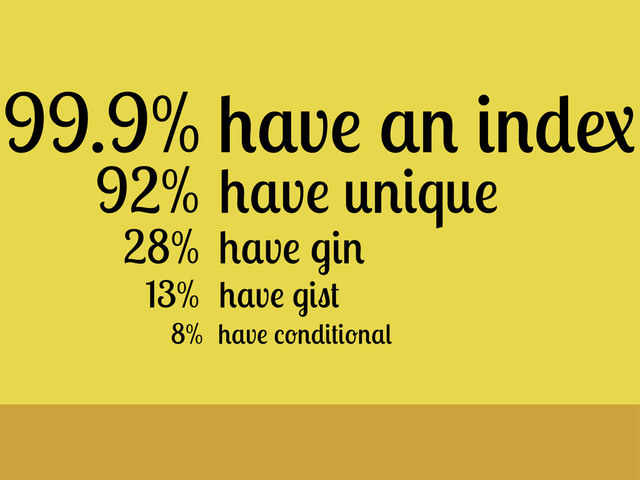 99.9% have an index
28% have gin
13% have gist
92% have unique
8% have conditional
