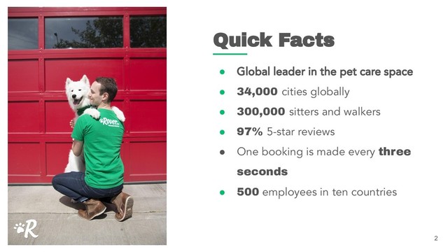 2
Quick Facts
● Global leader in the pet care space
● 34,000 cities globally
● 300,000 sitters and walkers
● 97% 5-star reviews
● One booking is made every three
seconds
● 500 employees in ten countries
