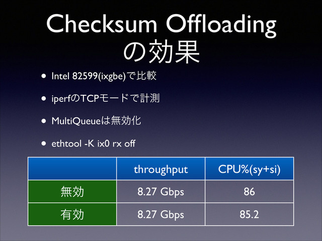 Checksum Ofﬂoading
ͷޮՌ
• Intel 82599(ixgbe)Ͱൺֱ	

• iperfͷTCPϞʔυͰܭଌ	

• MultiQueue͸ແޮԽ	

• ethtool -K ix0 rx off
throughput CPU%(sy+si)
ແޮ 8.27 Gbps 86
༗ޮ 8.27 Gbps 85.2

