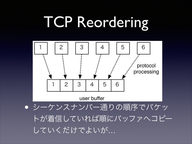 TCP Reordering
• γʔέϯεφϯόʔ௨ΓͷॱংͰύέο
τ͕ண৴͍ͯ͠Ε͹ॱʹόοϑΝ΁ίϐʔ
͍͚ͯͩ͘͠ͰΑ͍͕…
̍     
̍     
protocol
processing
user buffer
