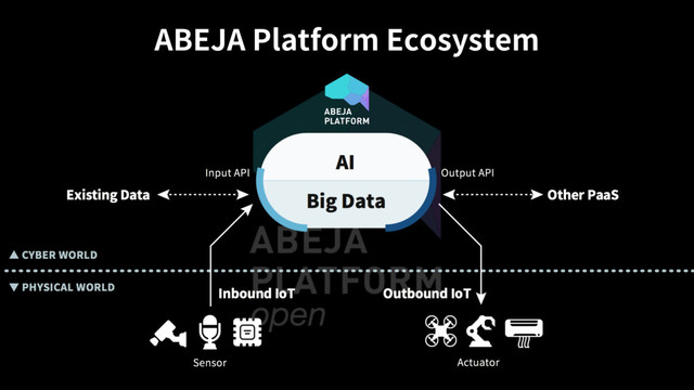 ABEJA Platform Ecosystem "
