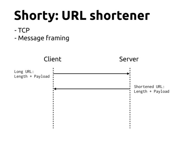 Shorty: URL shortener
Client Server
Long URL:
Length + Payload
Shortened URL:
Length + Payload
- TCP
- Message framing
