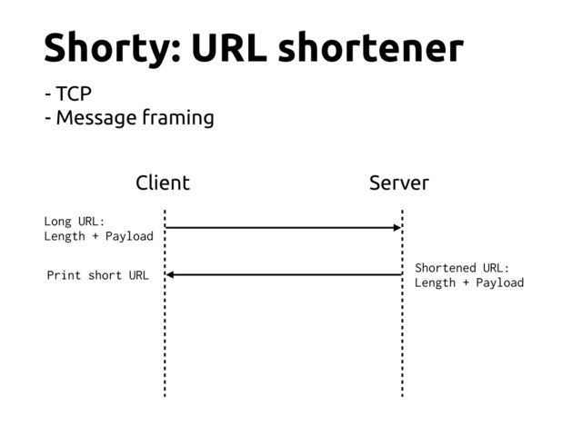 Shorty: URL shortener
Client Server
Long URL:
Length + Payload
Shortened URL:
Length + Payload
- TCP
- Message framing
Print short URL
