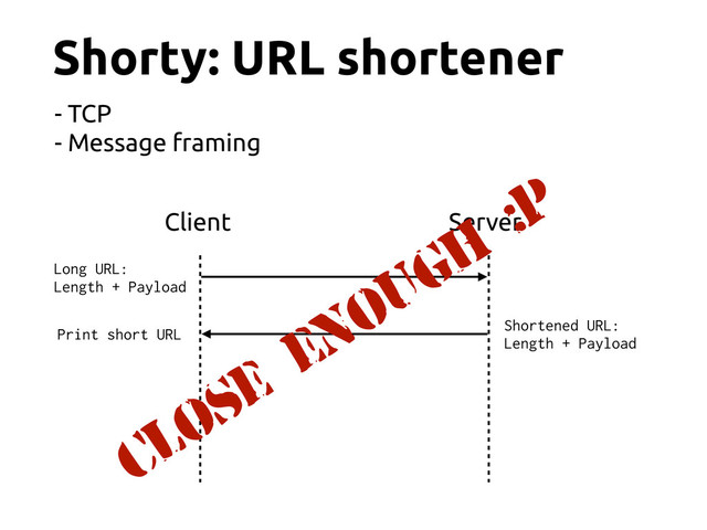 Shorty: URL shortener
Client Server
Long URL:
Length + Payload
Shortened URL:
Length + Payload
Close enough :P
- TCP
- Message framing
Print short URL
