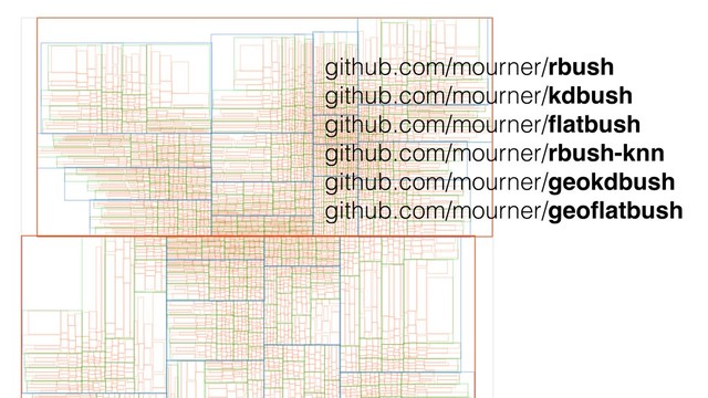 github.com/mourner/rbush
github.com/mourner/kdbush
github.com/mourner/ﬂatbush
github.com/mourner/rbush-knn
github.com/mourner/geokdbush
github.com/mourner/geoﬂatbush
