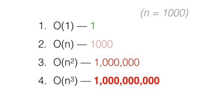 1. O(1) — 1
2. O(n) — 1000
3. O(n2) — 1,000,000
4. O(n3) — 1,000,000,000
(n = 1000)
