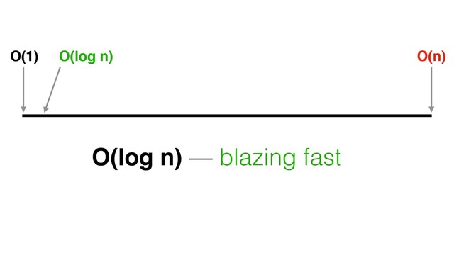 O(1) O(n)
O(log n)
O(log n) — blazing fast
