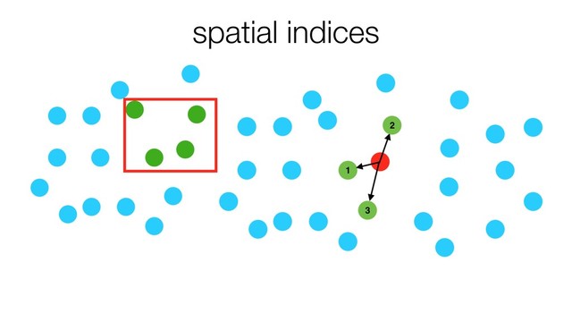 spatial indices
