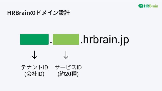 HRBrainのドメイン設計
