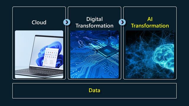 Cloud
Digital
Transformation
AI
Transformation
Data
