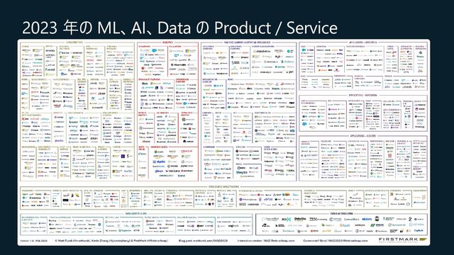 2023 年の ML、AI、Data の Product / Service
