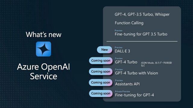 What’s new
Azure OpenAI
Service
New
Coming soon
Coming soon
Coming soon
Coming soon
